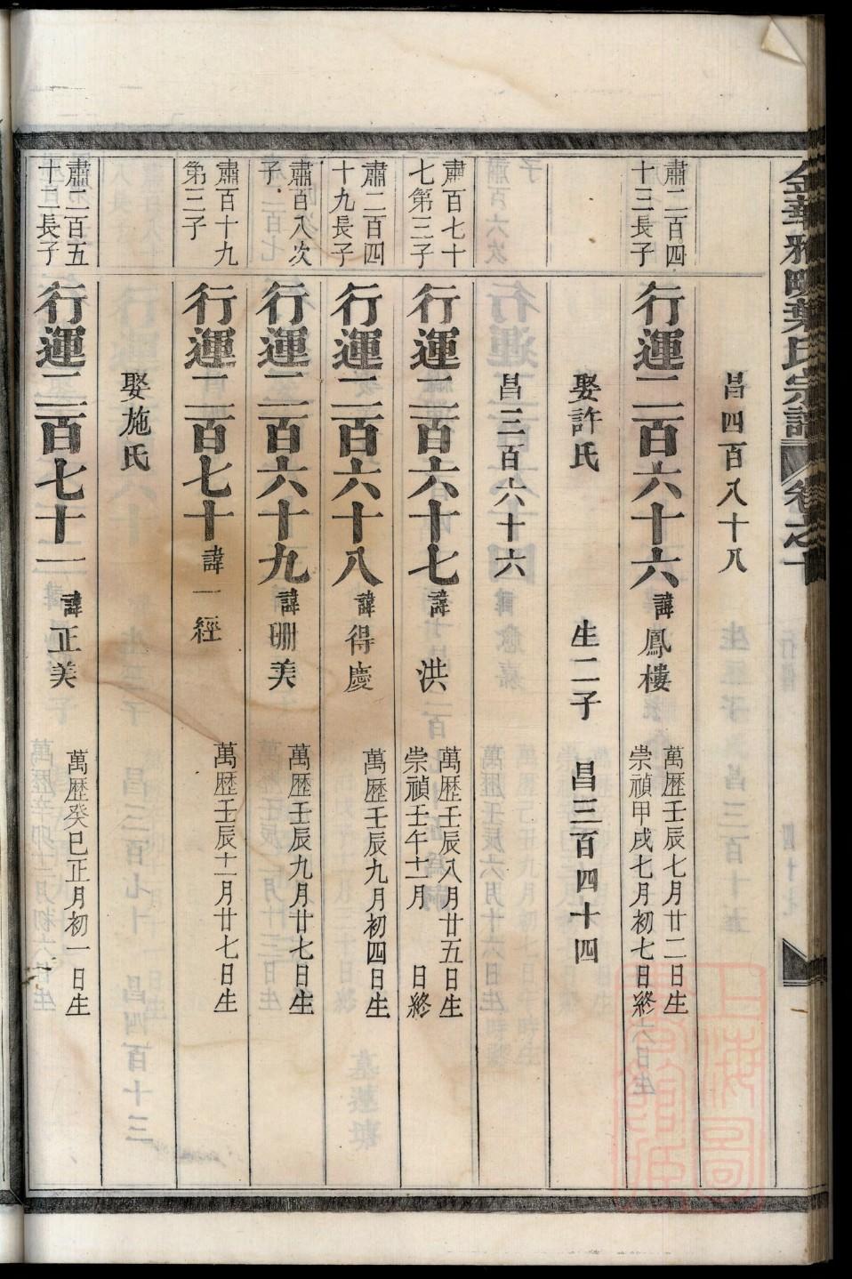 脱氏字辈介绍