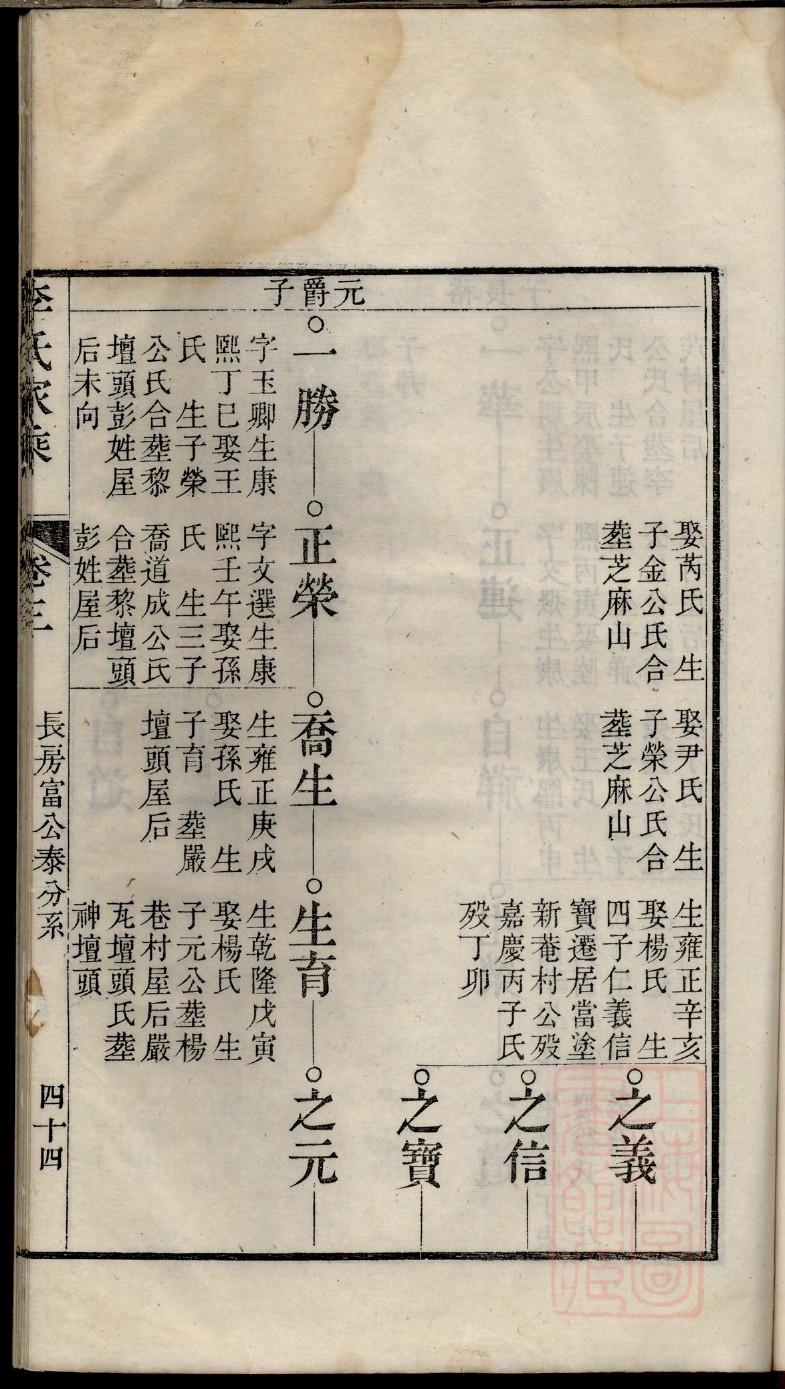 拱氏起源地祖籍哪里