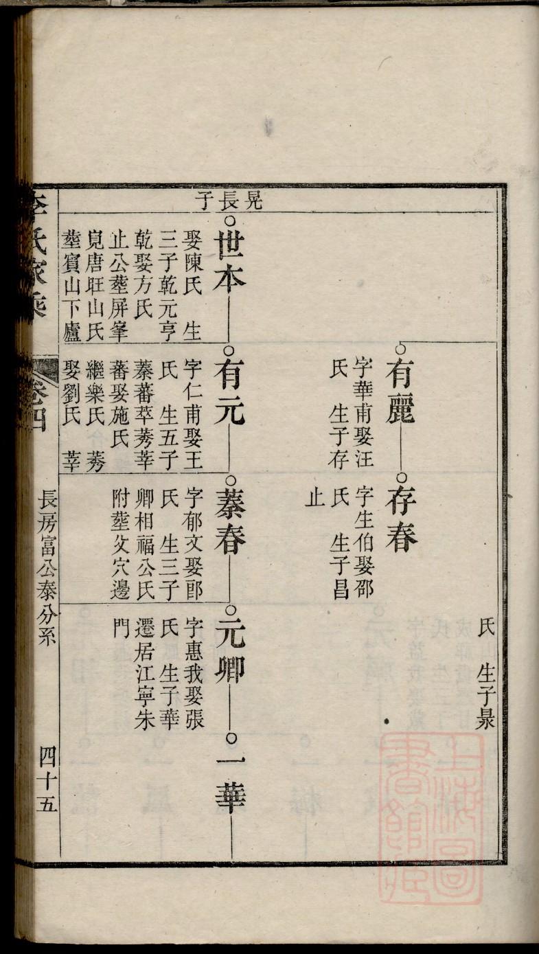 漳州陈氏族谱