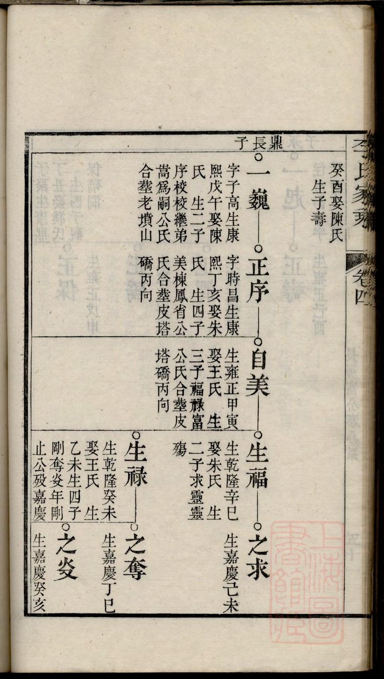 吕氏家谱大全字辈排名