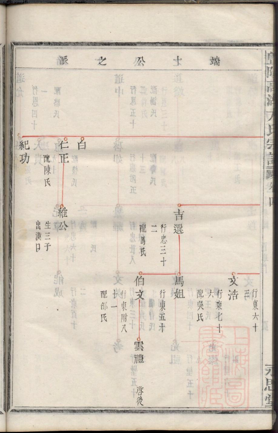 劳氏祖先是谁