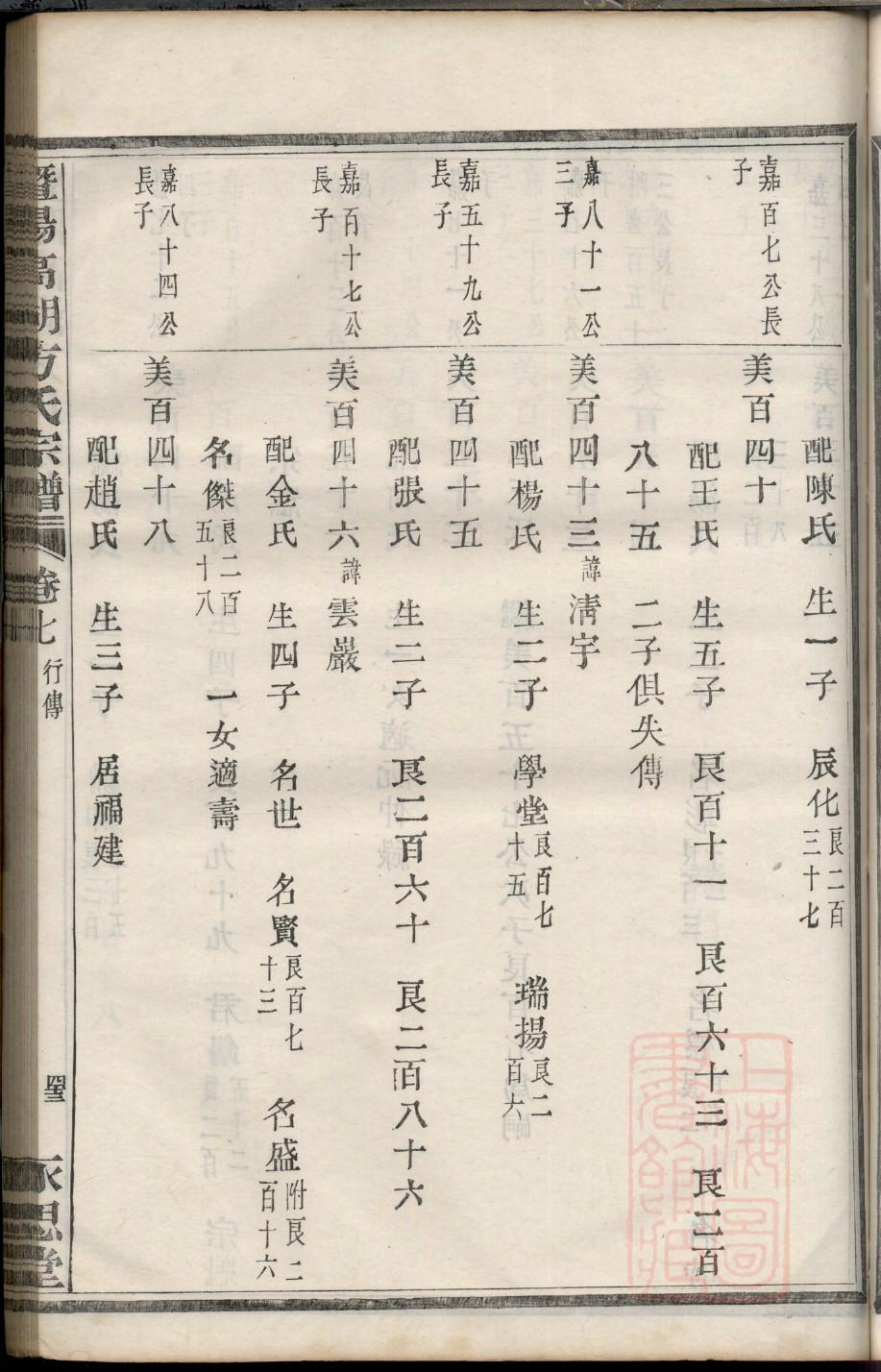 倪姓全国有多少人