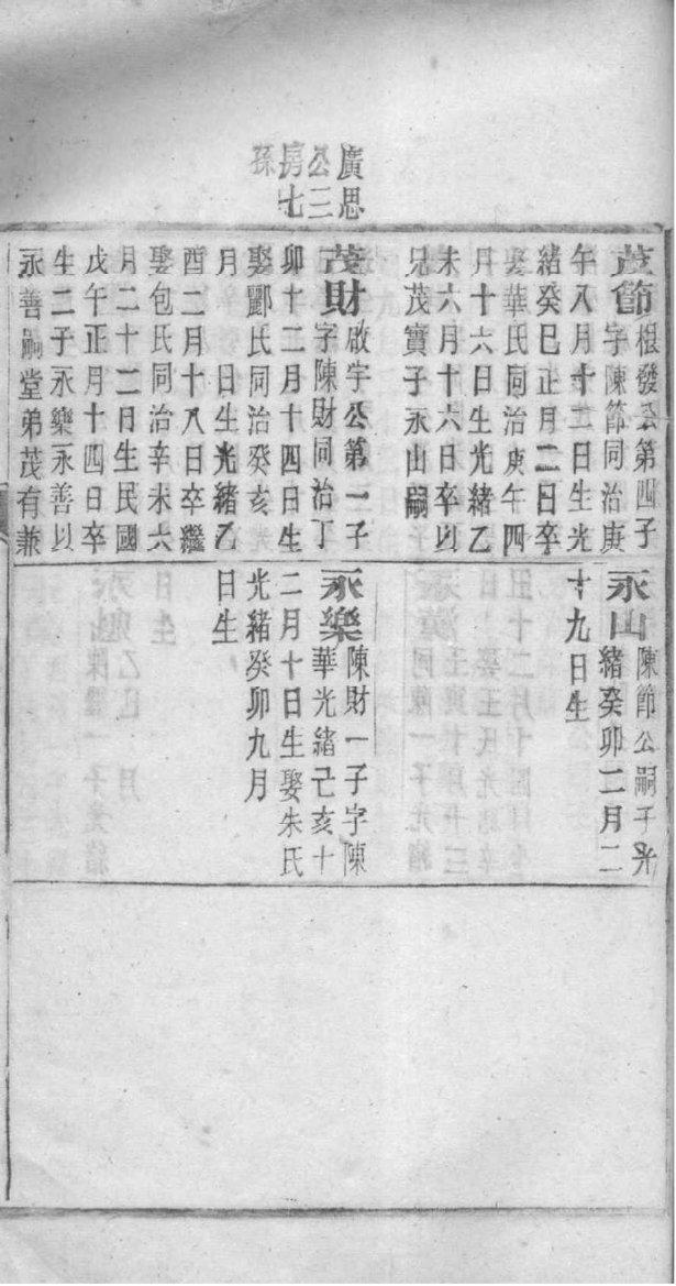 陈氏家谱姓名查询