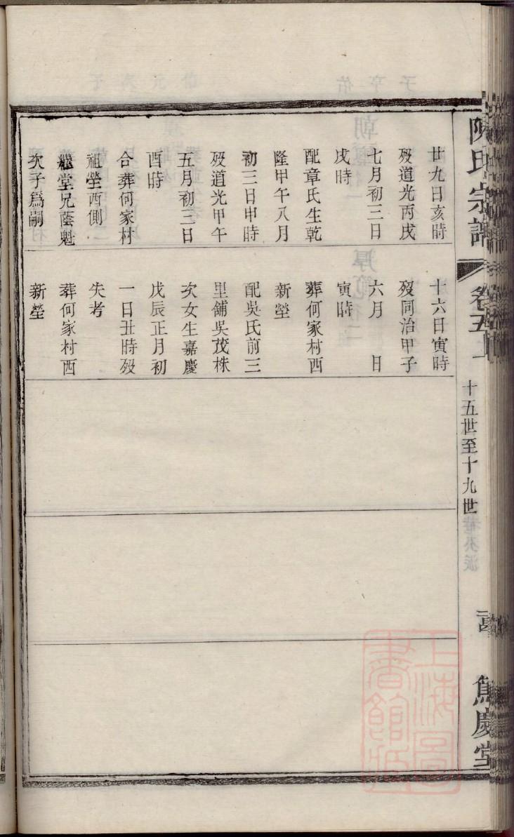 曾家族谱字辈排行