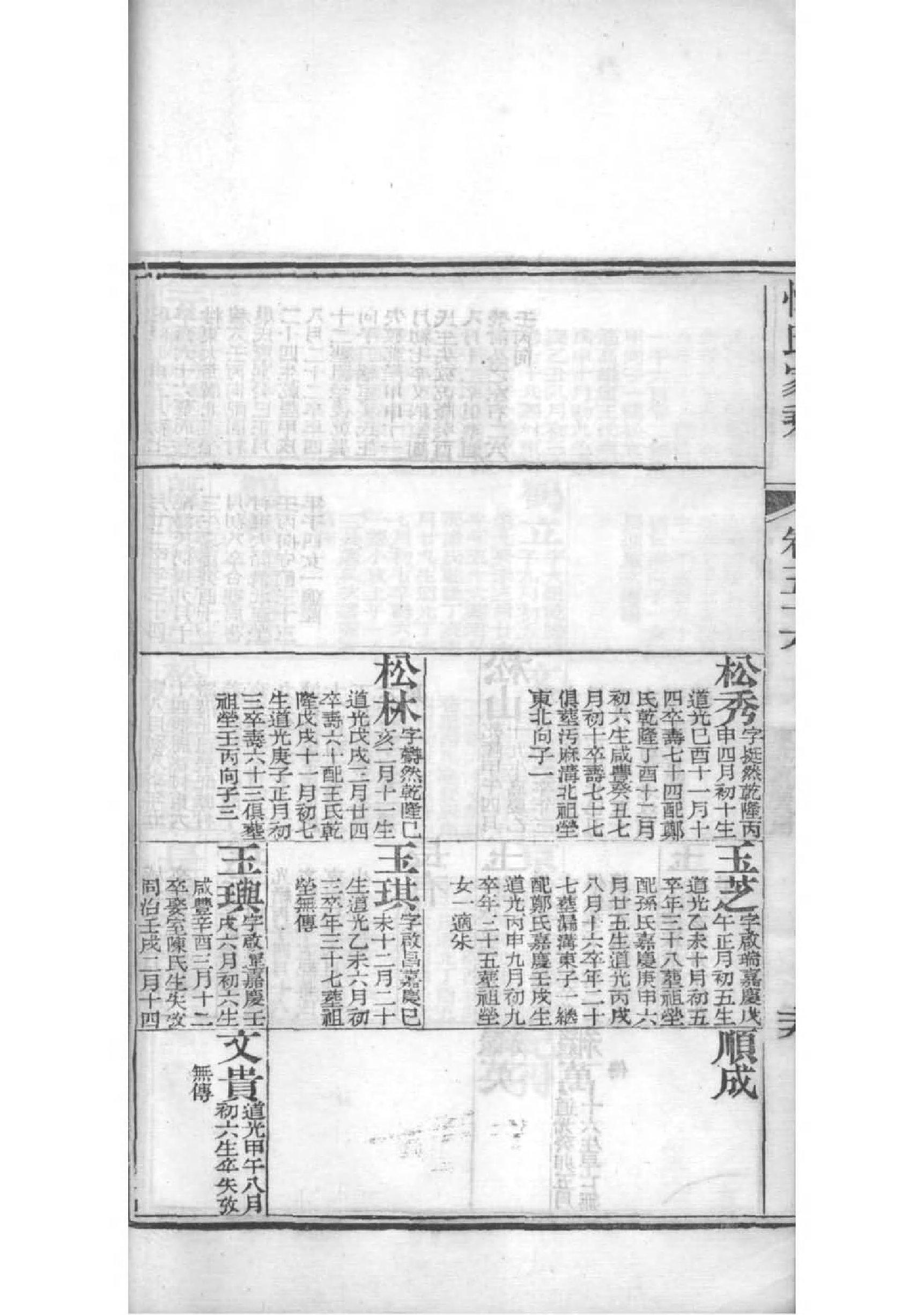 张克潜族谱
