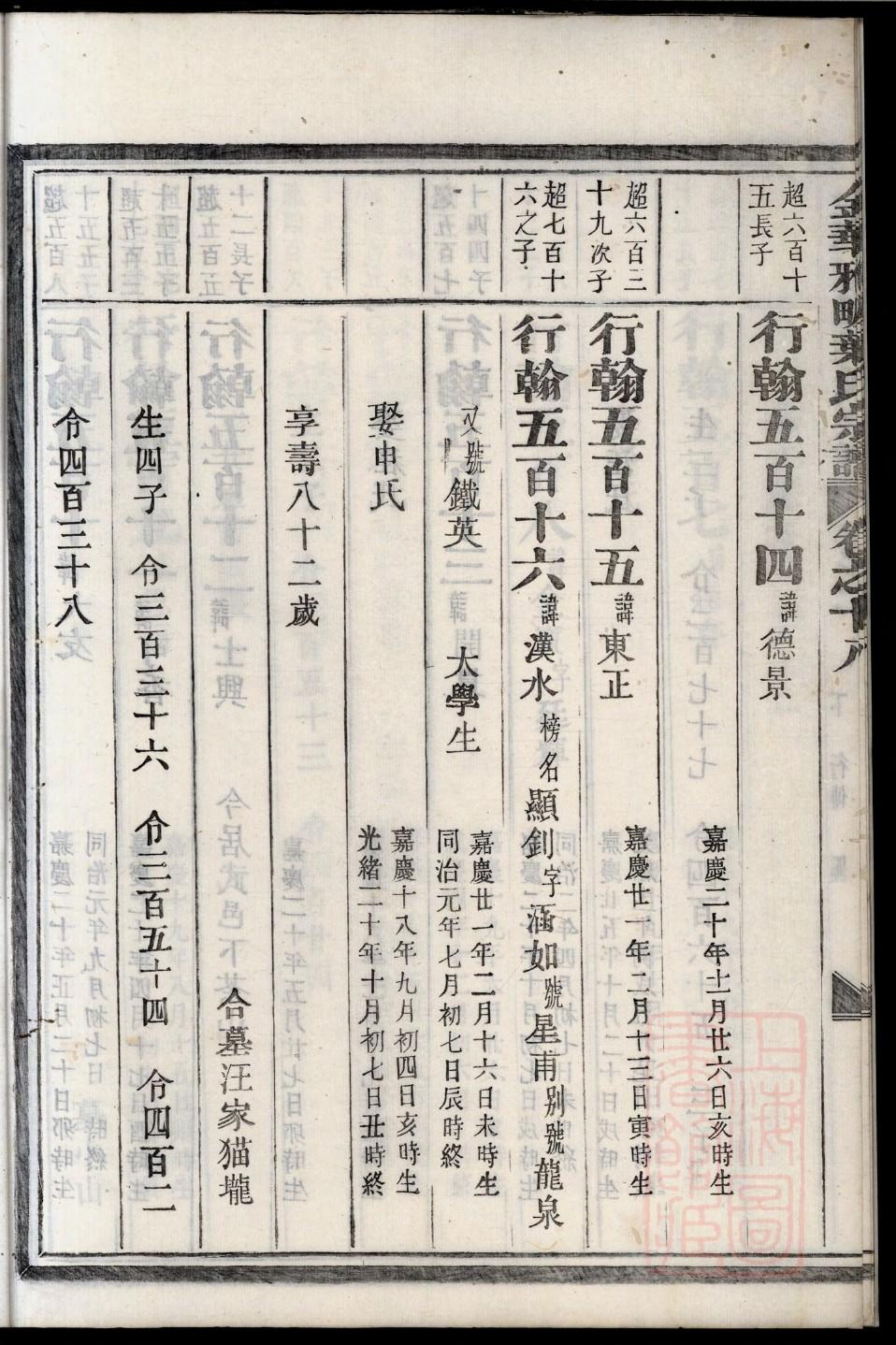 创意族谱设计