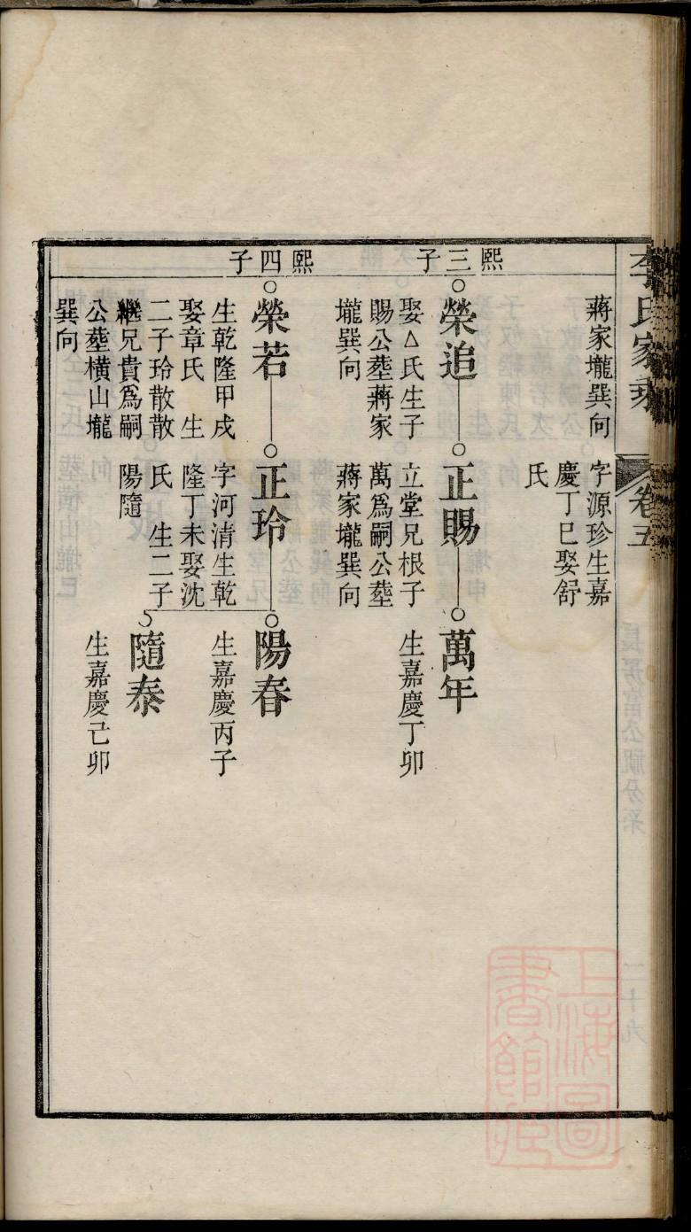 家谱查询欧阳氏平阳堂
