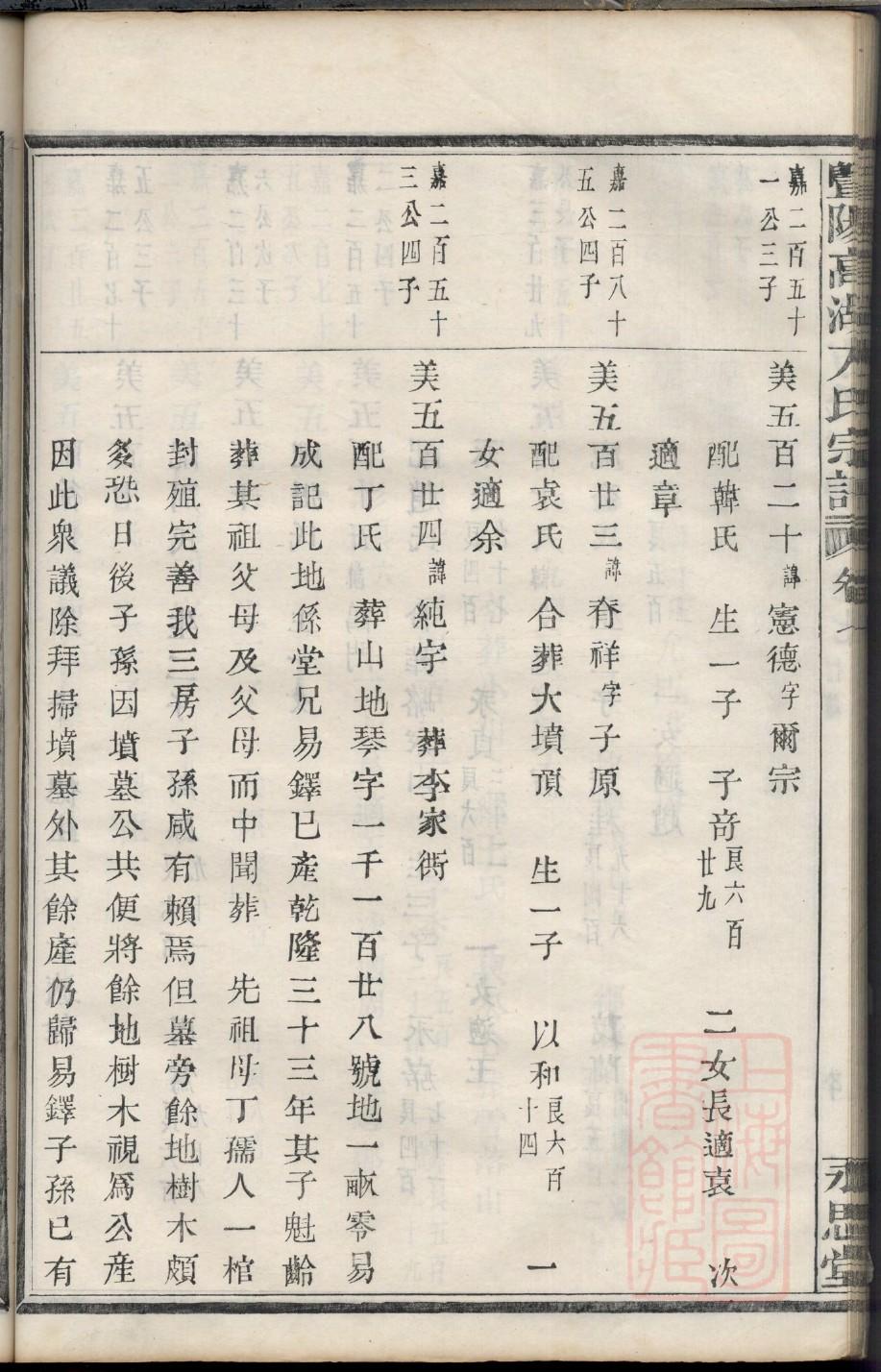 曲氏家谱排名