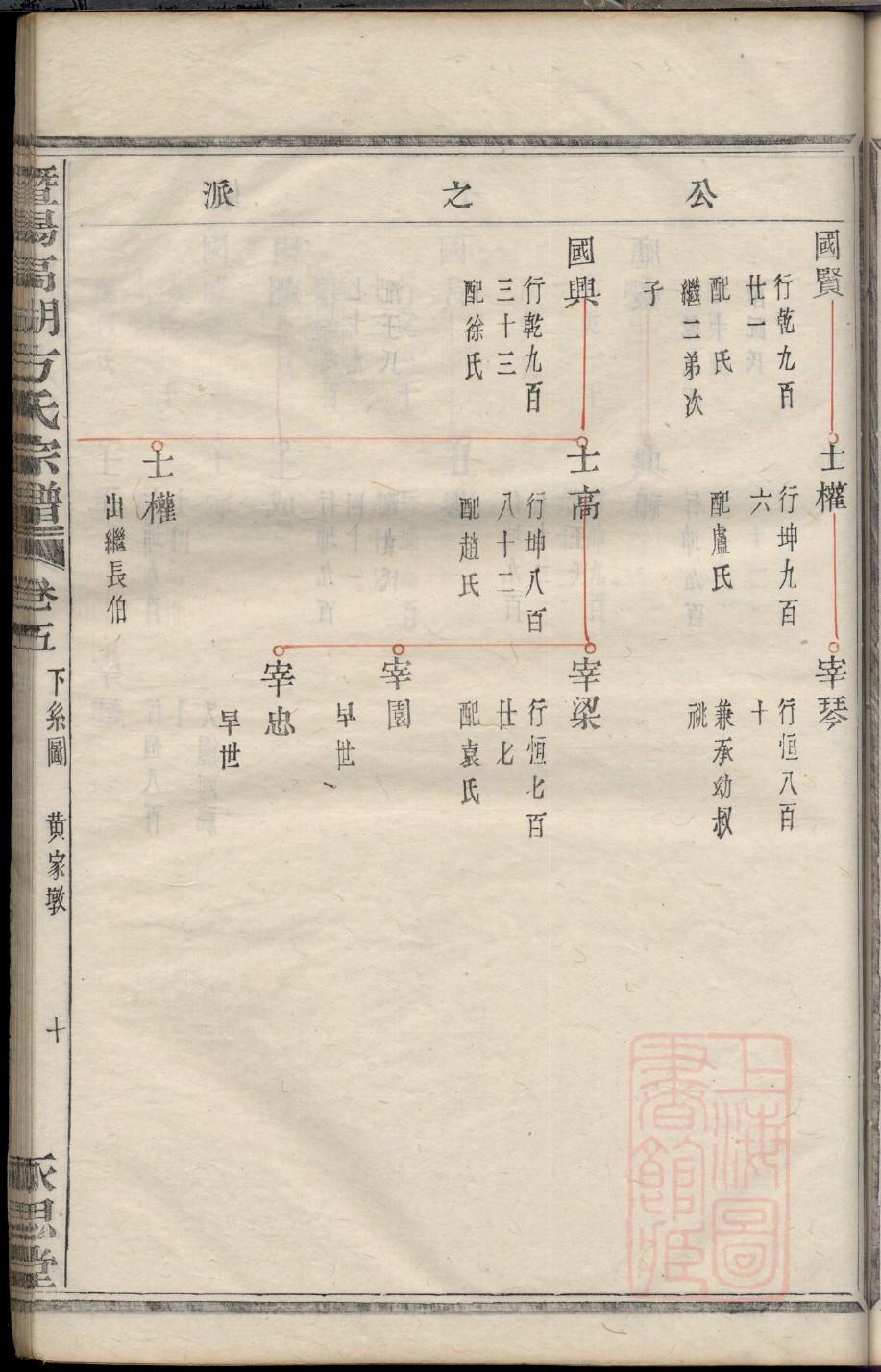 滑县大王庄王氏家谱