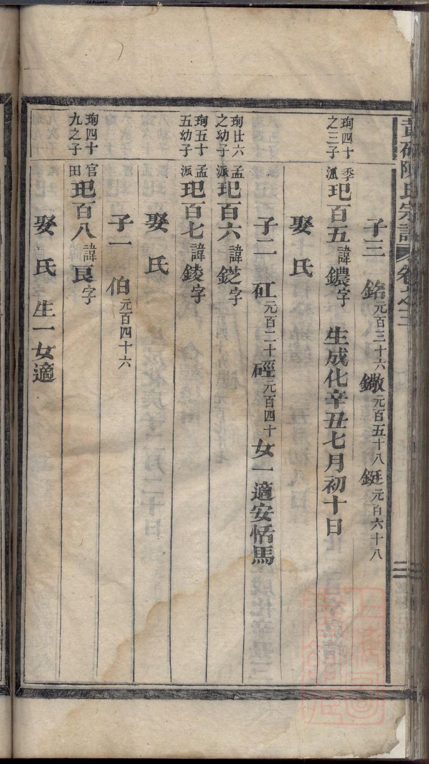 付姓家谱辈分