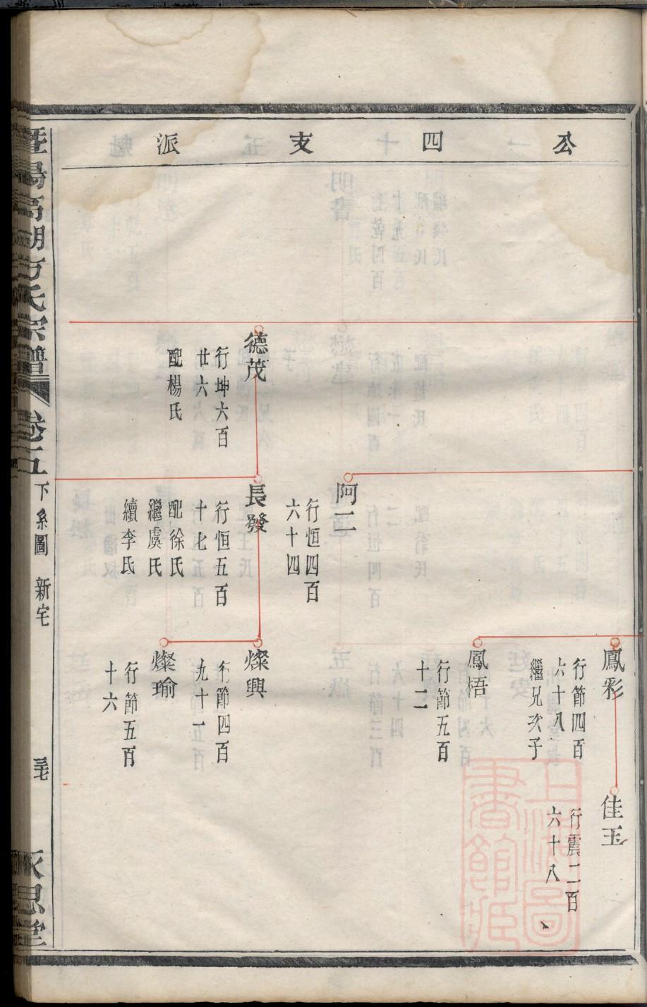宗政氏字辈介绍