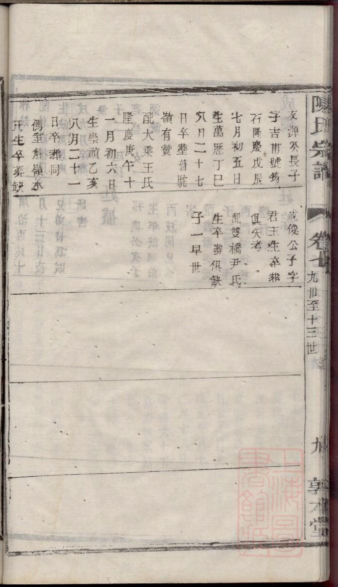 叶姓家谱安徽叶氏