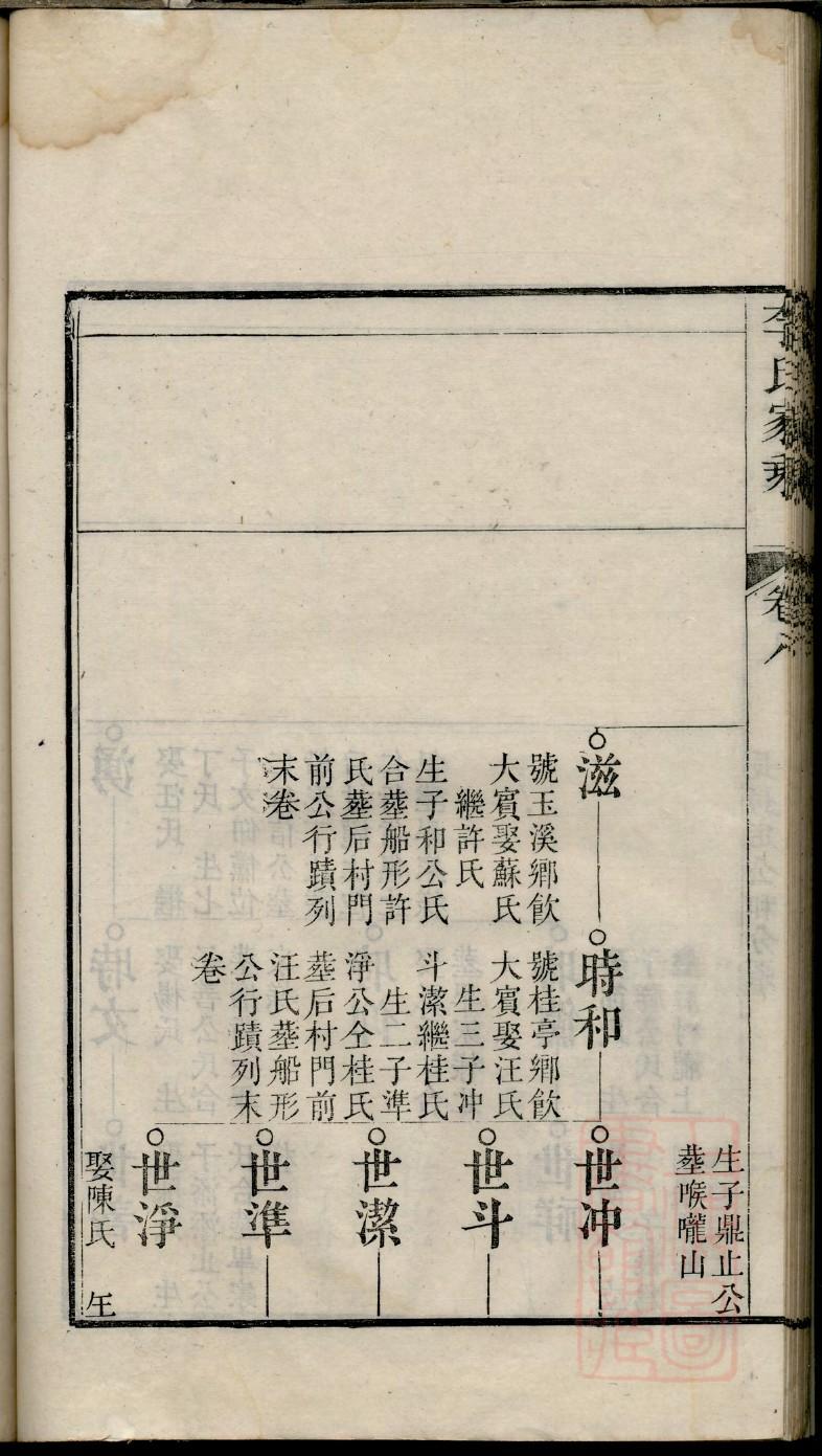 山东苏氏家谱姓名