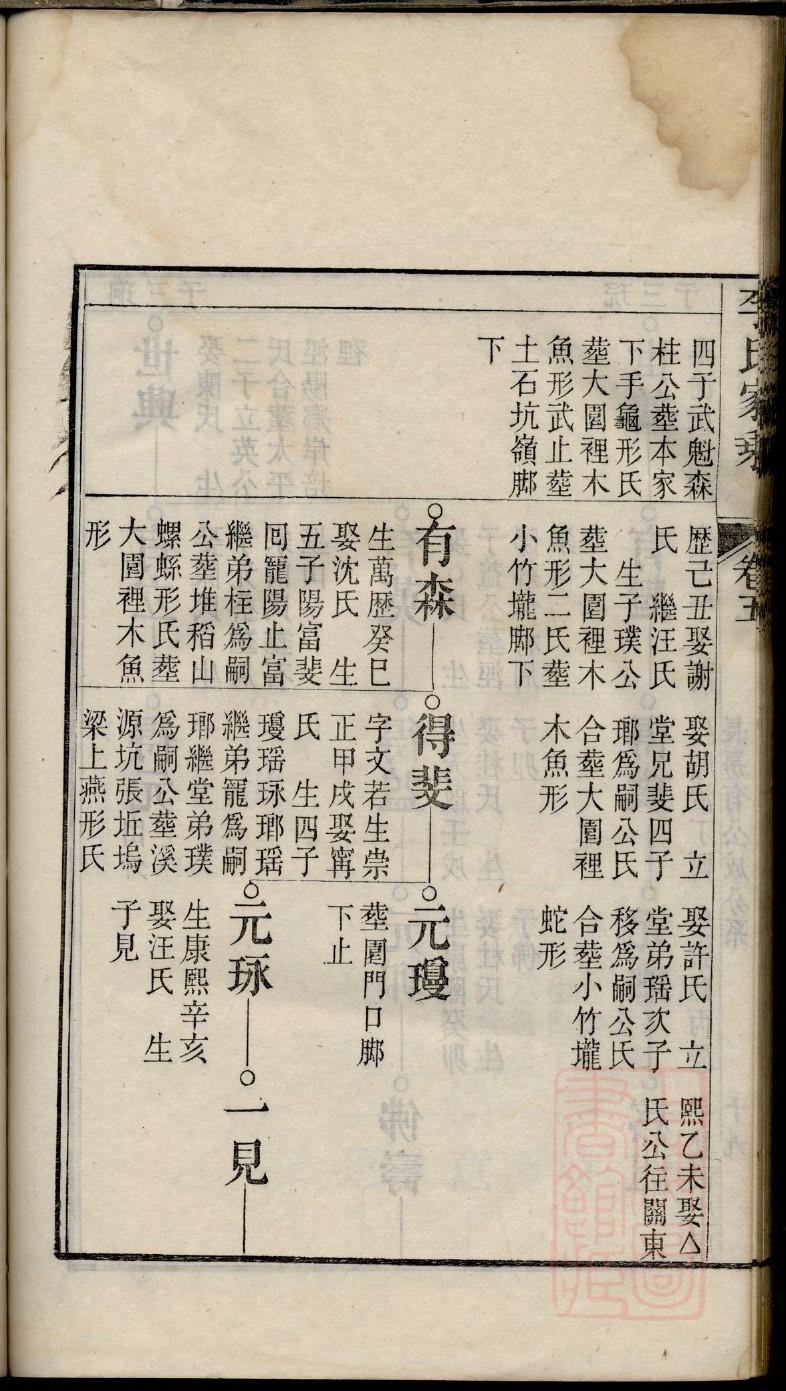 类氏家谱24个辈分