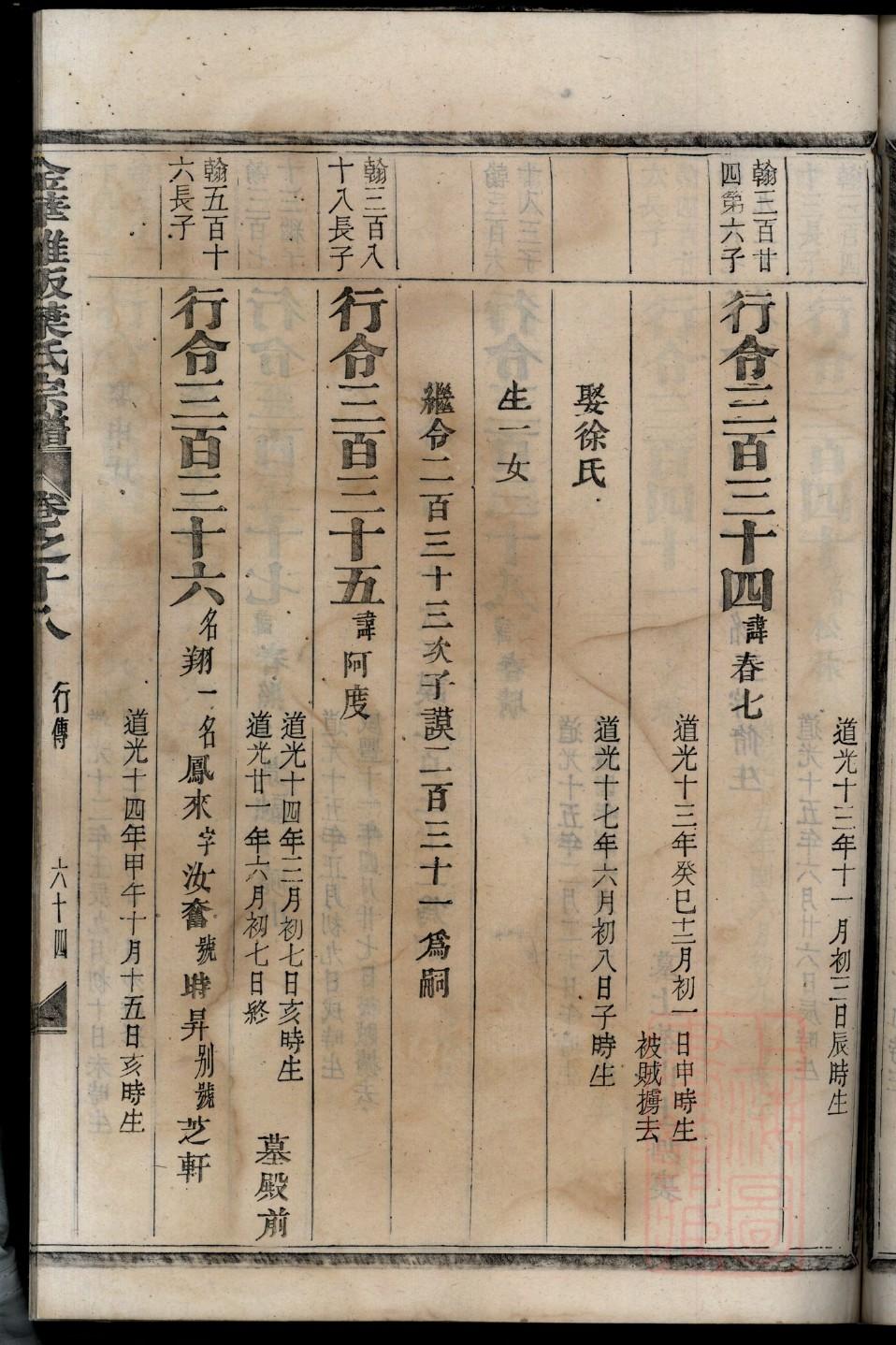 独孤家族家谱