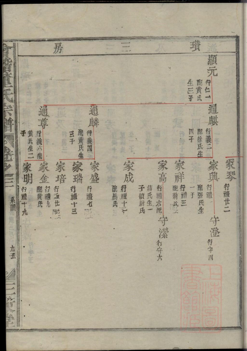 陈旺公族谱分支图