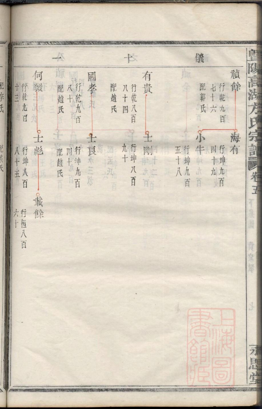 桂氏回族家谱
