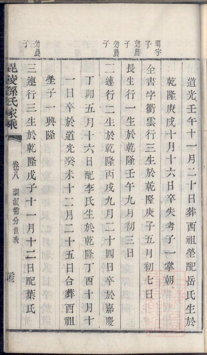 高氏家谱字辈大全40辈