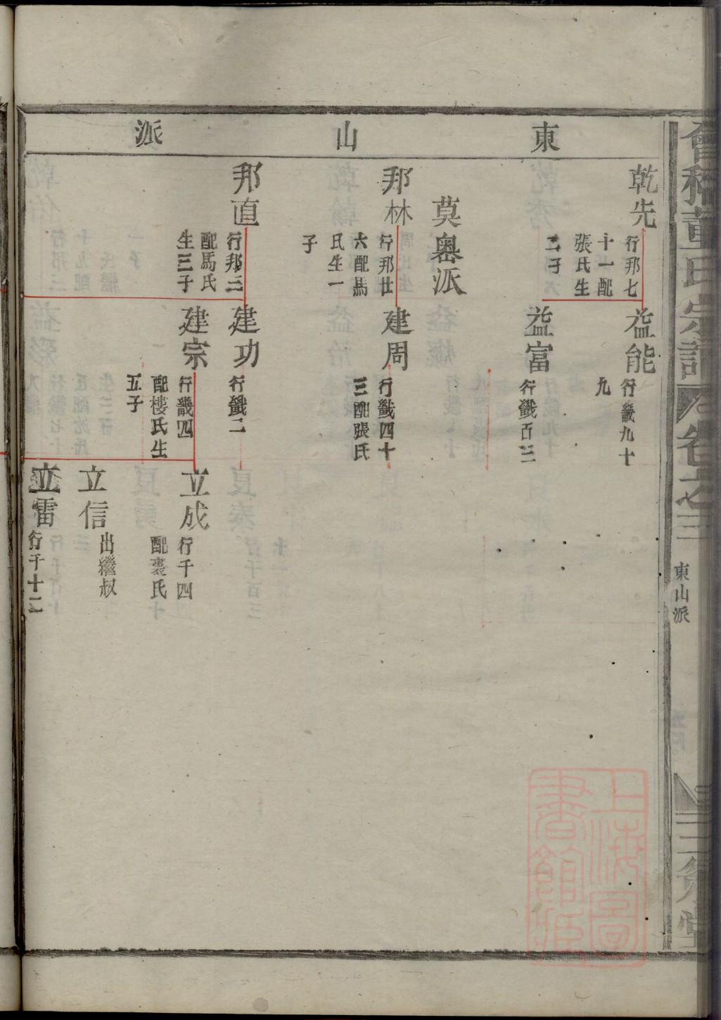 皇氏祖先是谁