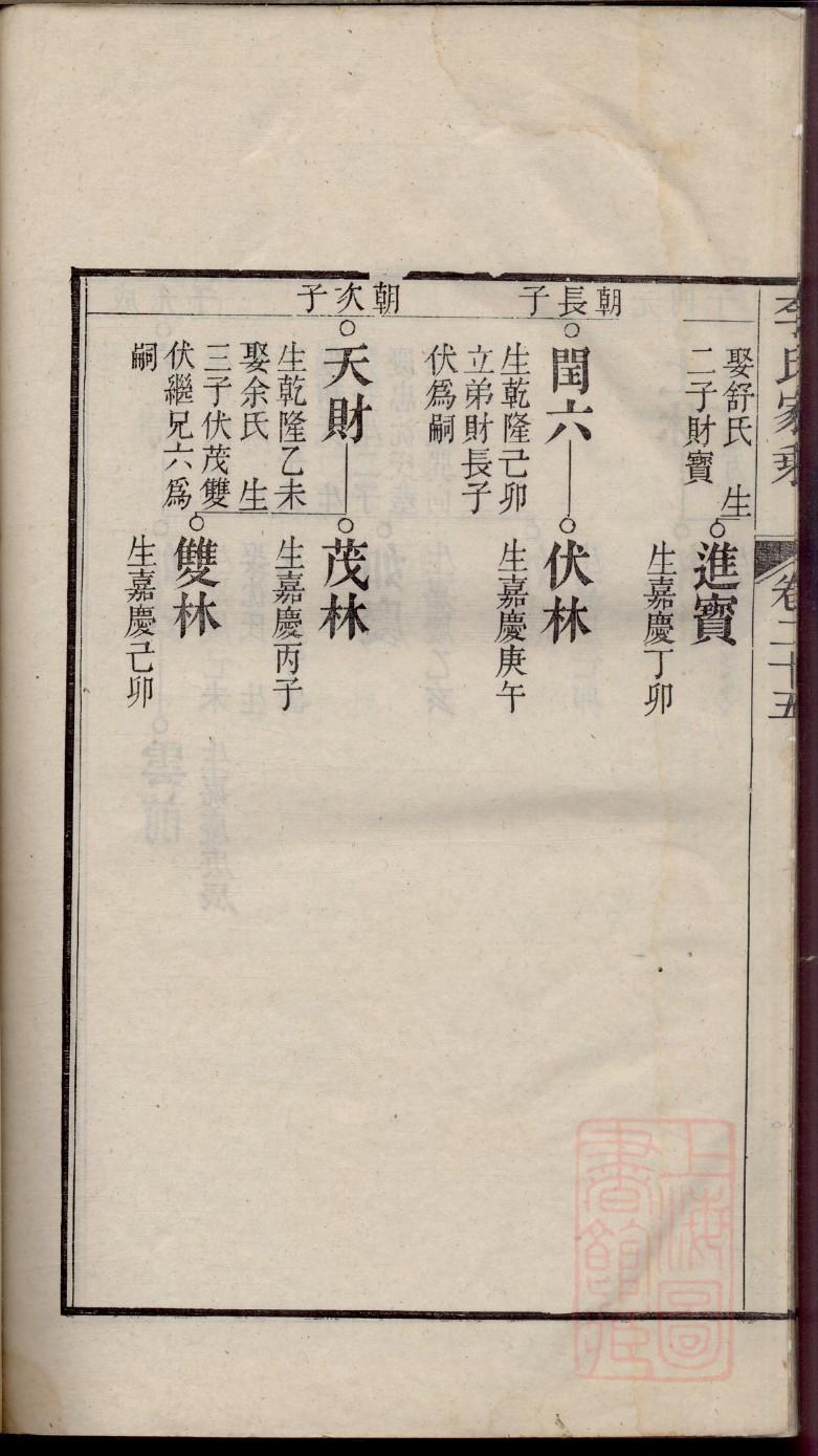 英氏宗祠介绍