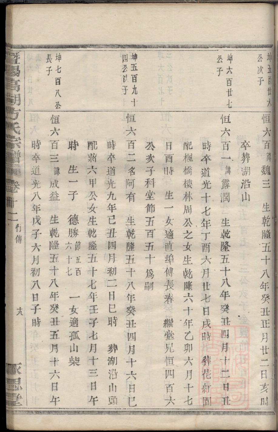 桂氏族谱家谱