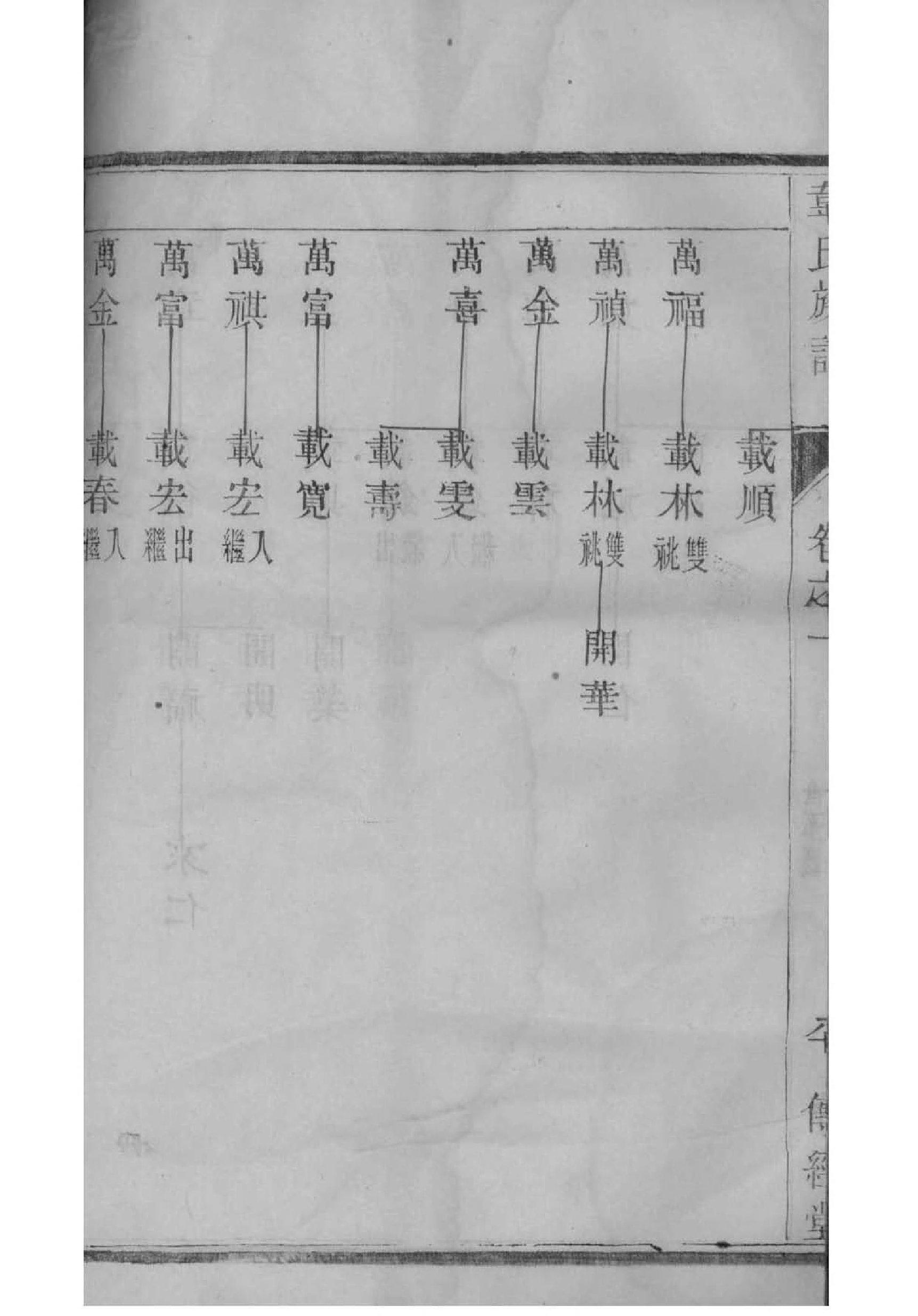 刘氏家谱宗明志字辈