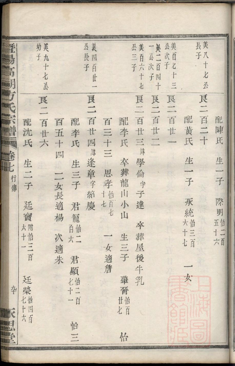 藤氏家谱查询一览表