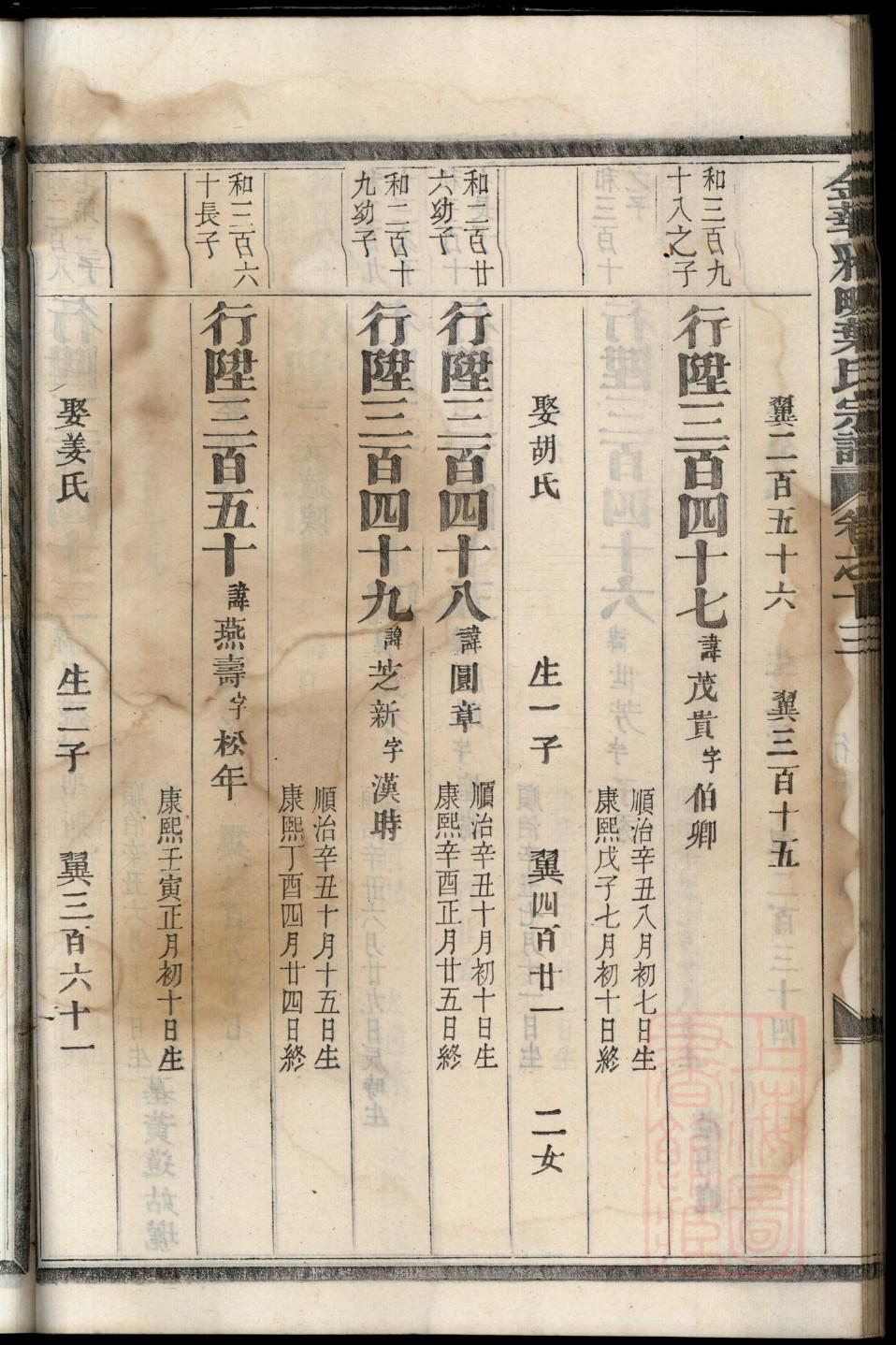 阙氏字辈介绍