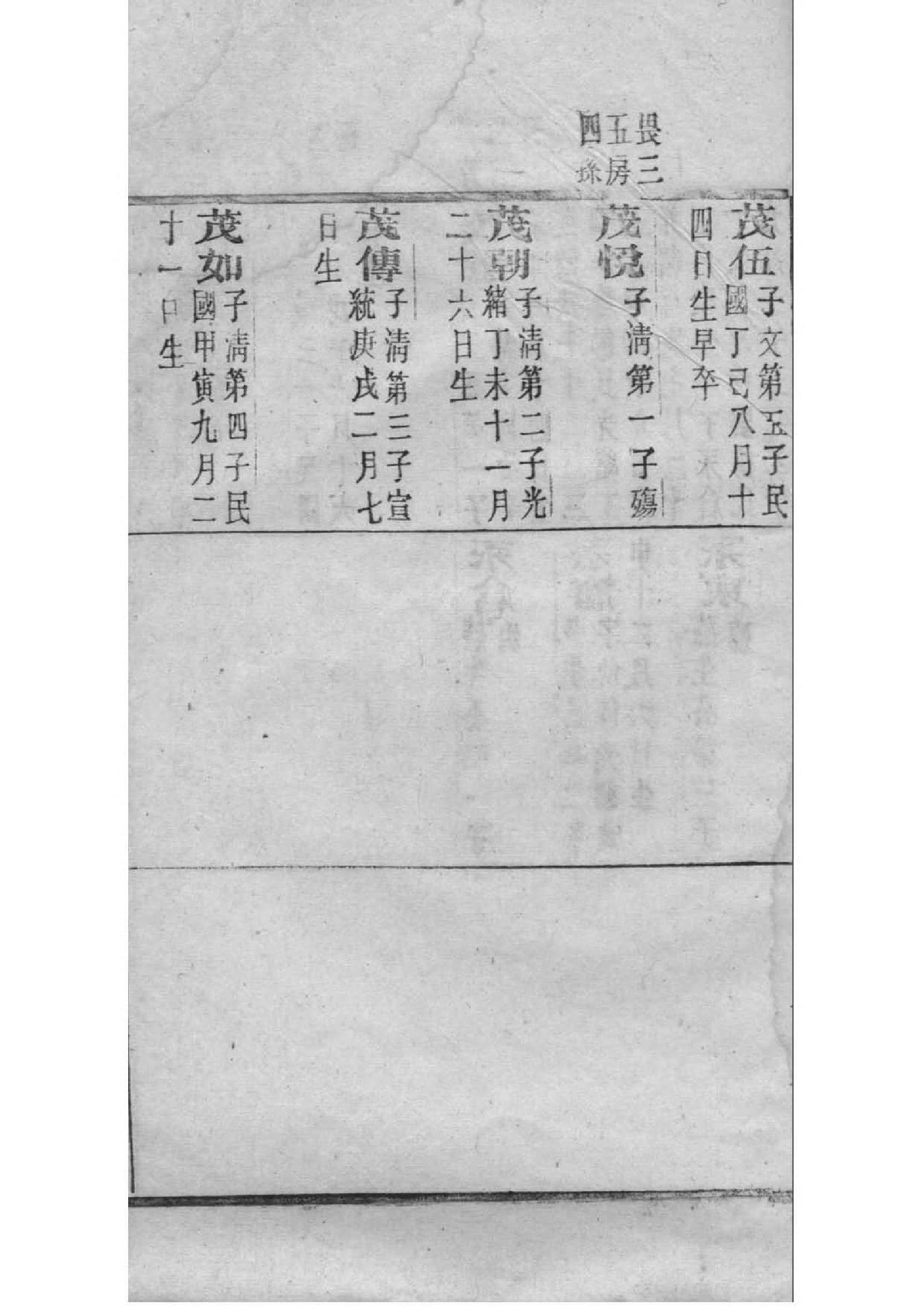 轩姓的来源和历史