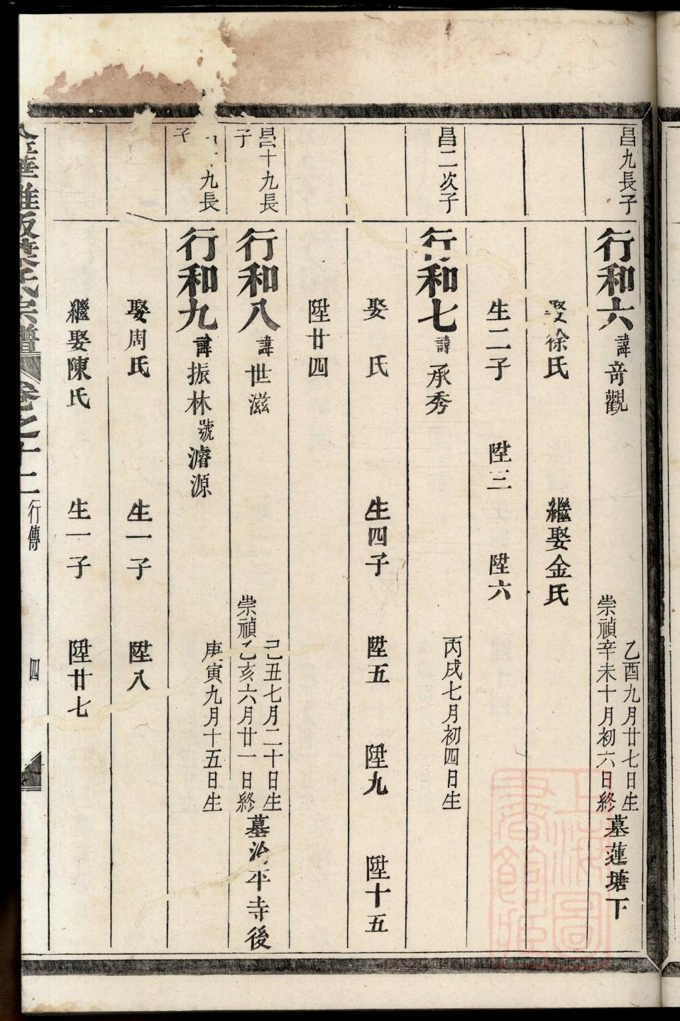 东北仙家家谱