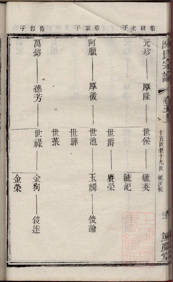 接氏家谱24个辈分