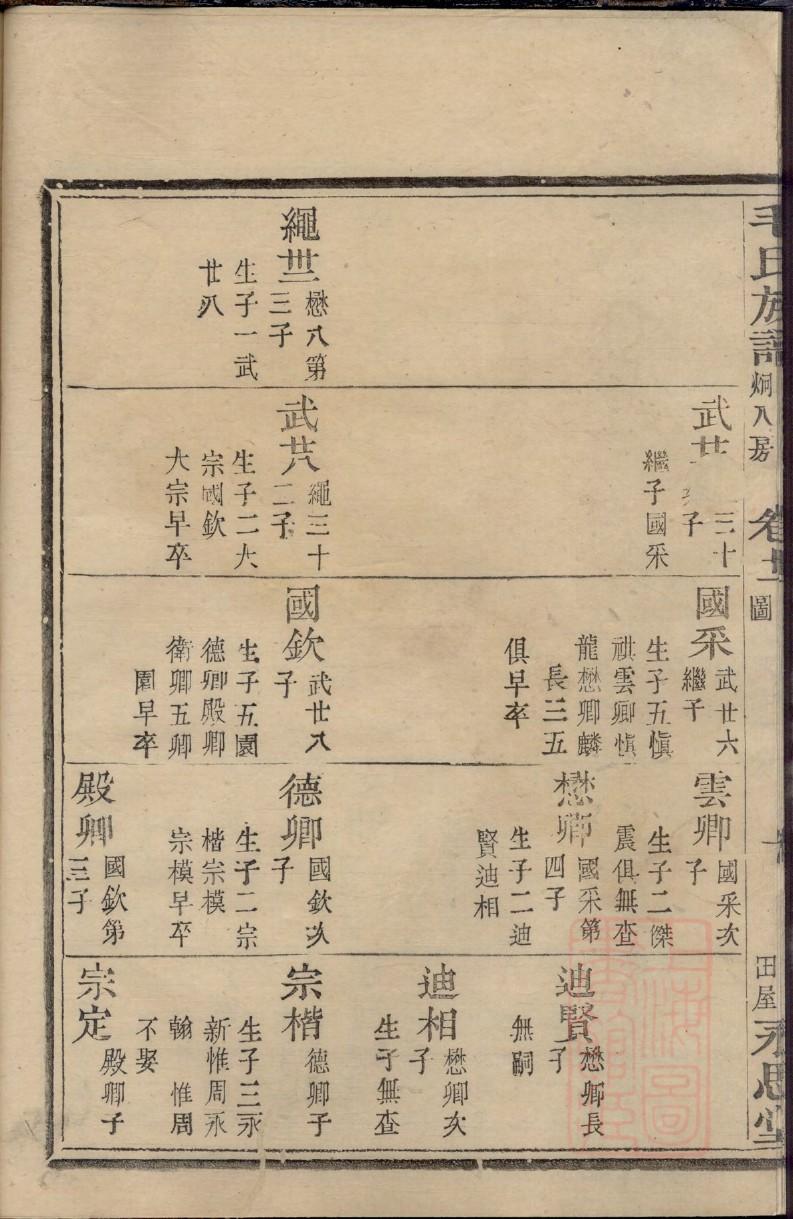 皇家家谱叫什么