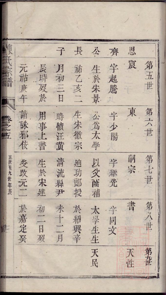 後氏族谱家谱