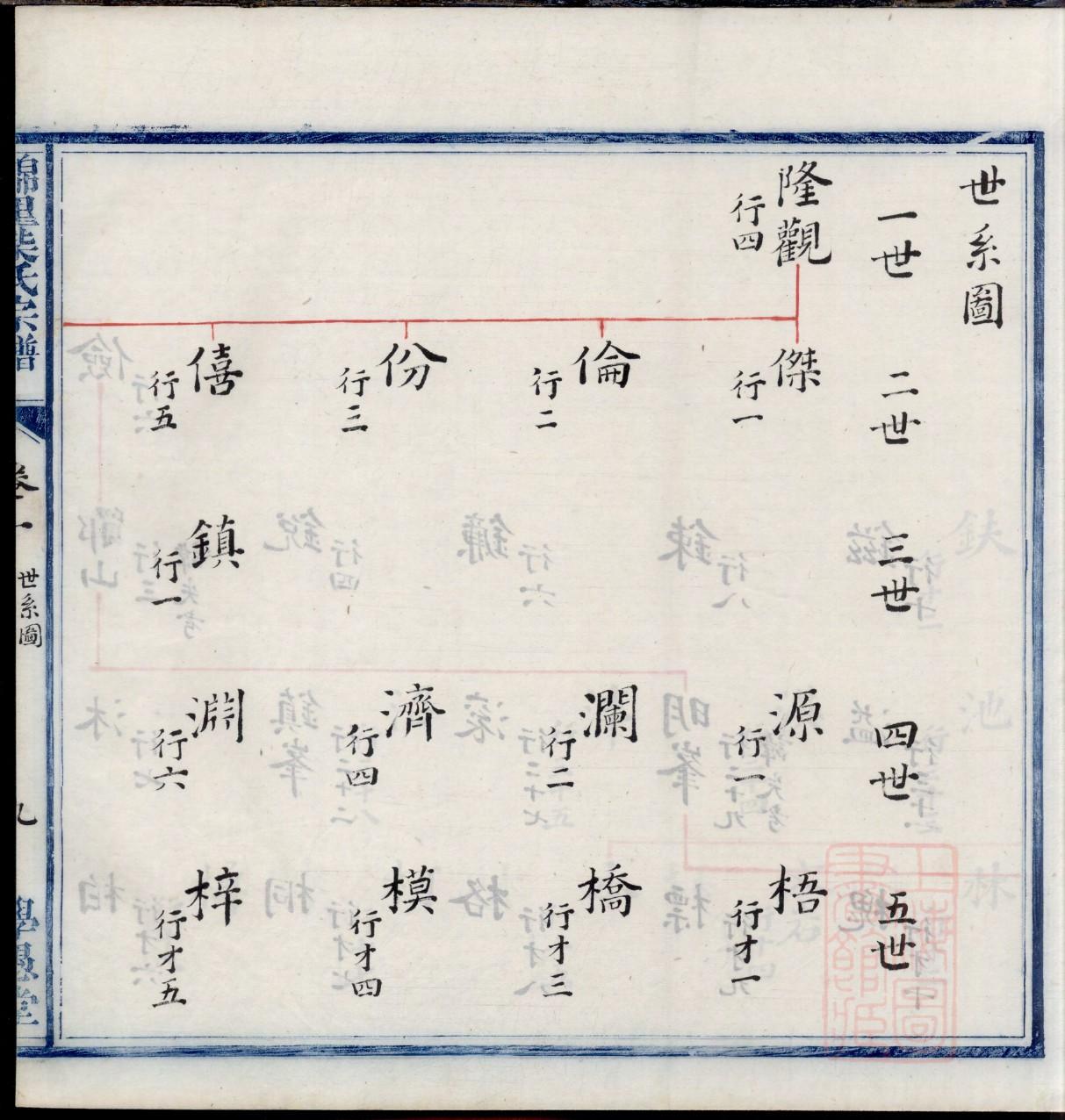 章姓族谱字辈查询全部