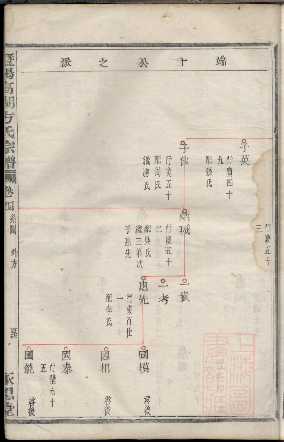 赧氏家谱查询一览表