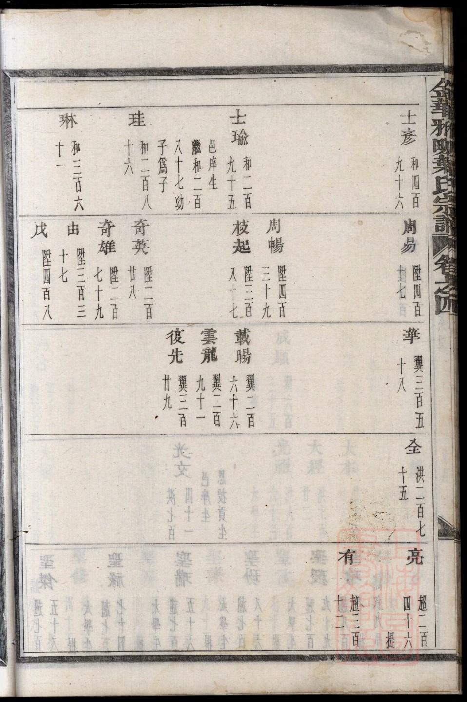 房氏家谱字辈大全集