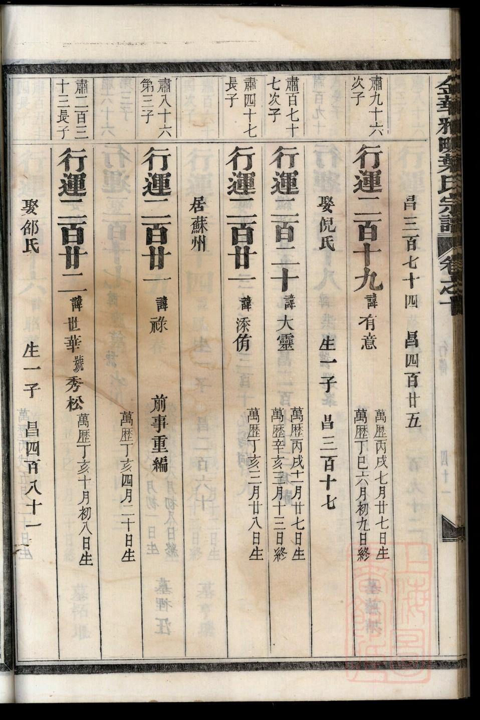 孔子世家谱V1下载