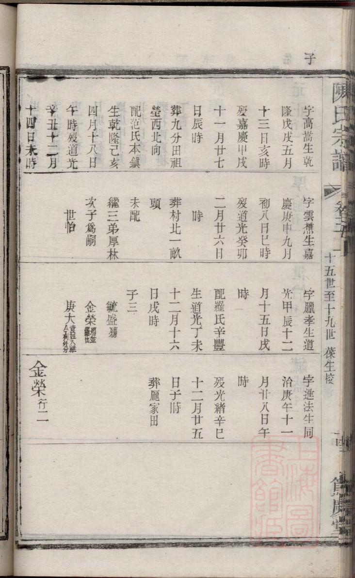 乔氏族谱在哪里