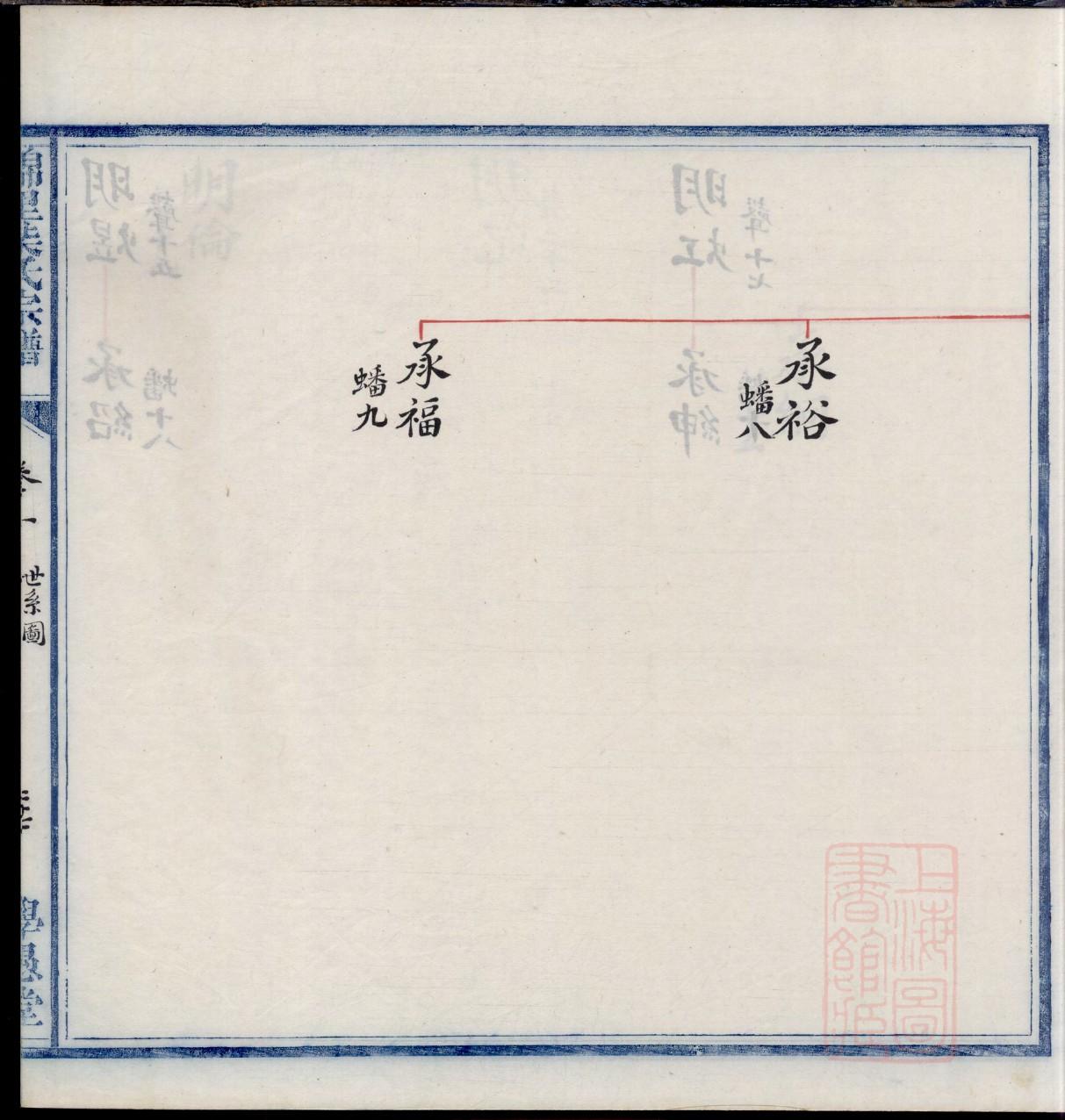 戴式家谱