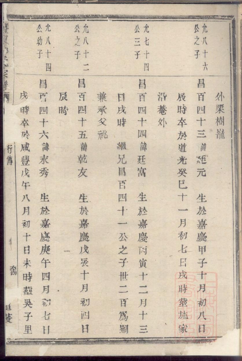 四川罗氏家谱字辈大全