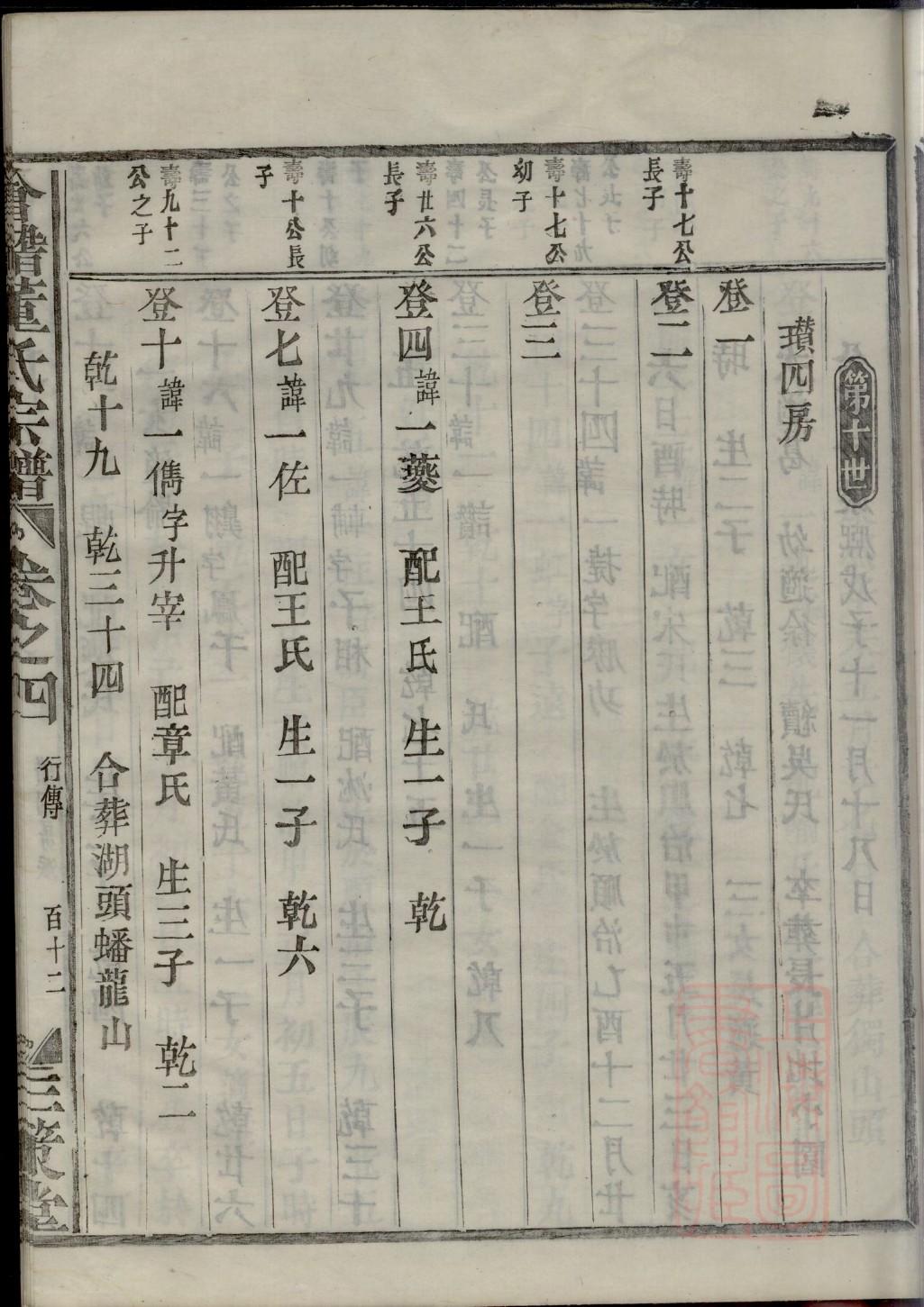 方氏家谱辈分排列