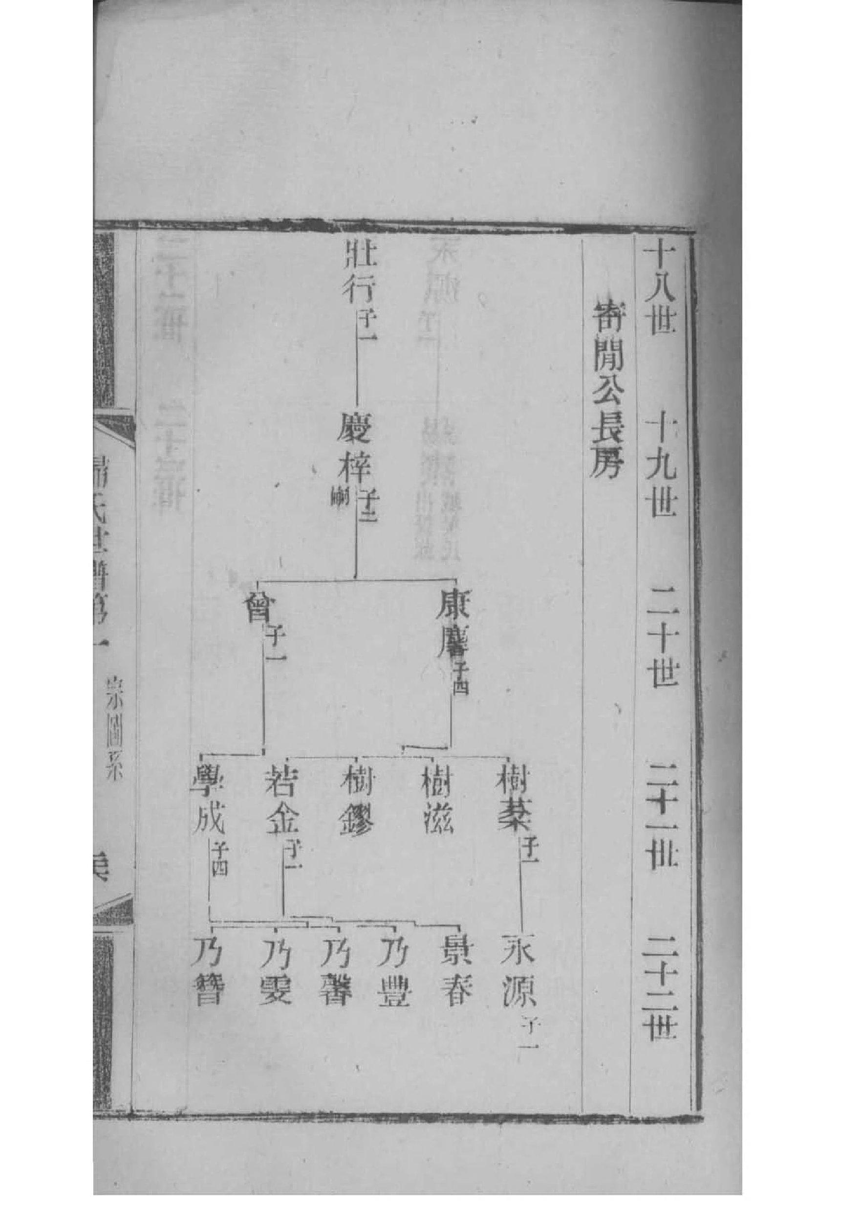 幸姓族谱字辈查询全部