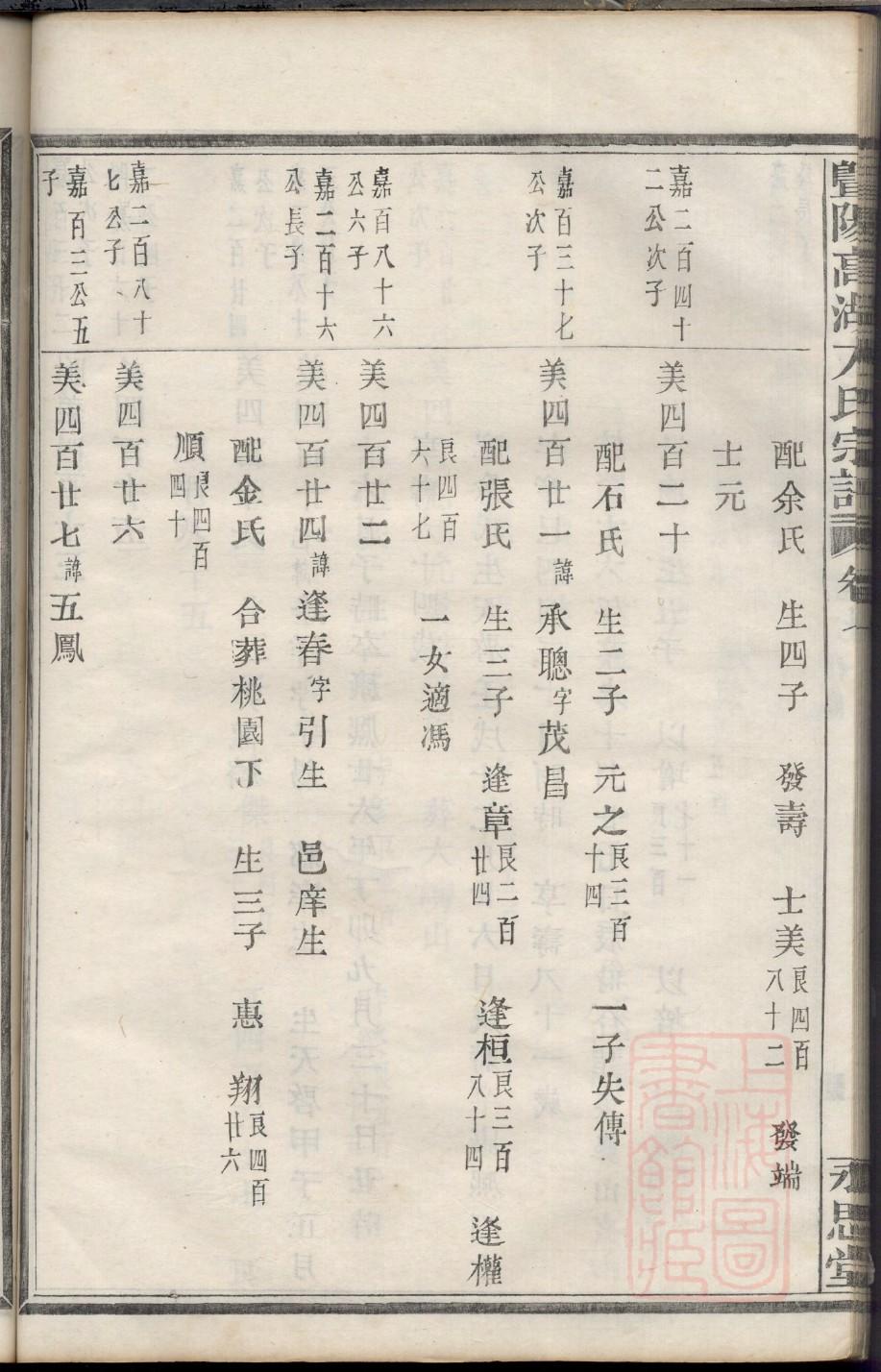 洛氏字辈介绍