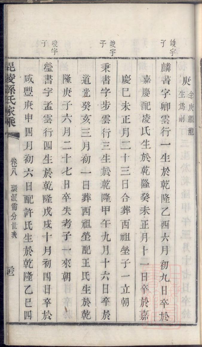 轩氏家谱所有字辈查询