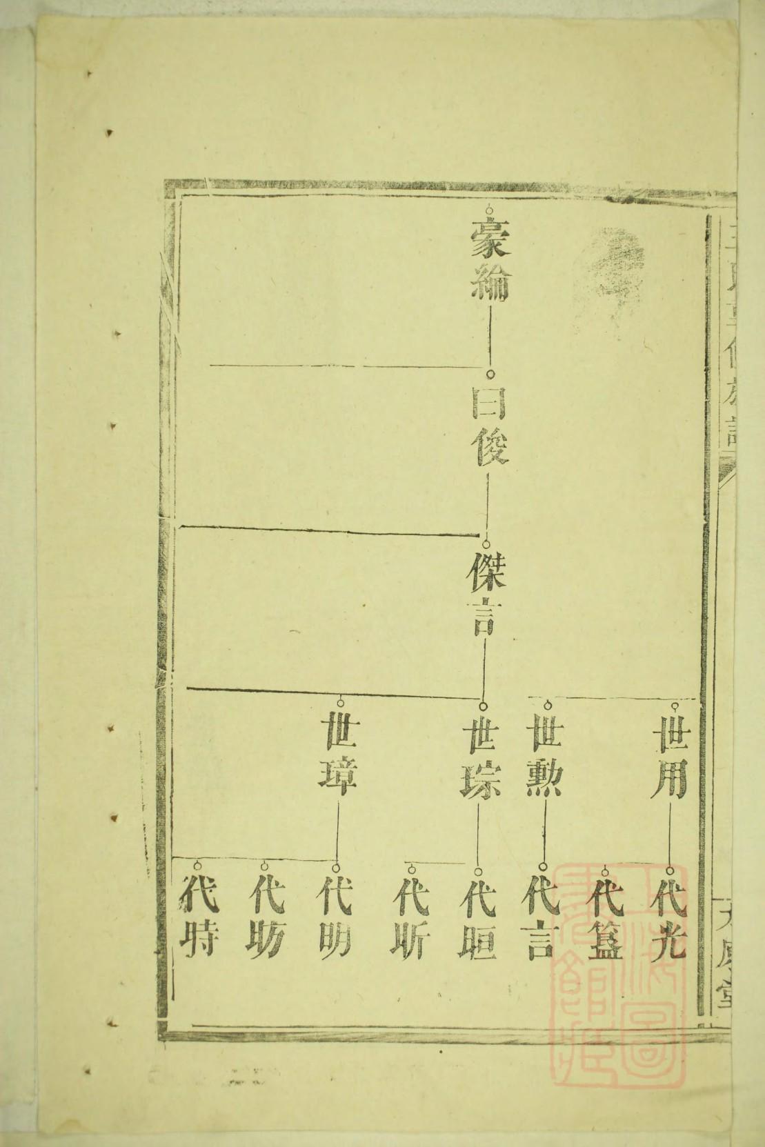 冠氏族谱108字辈