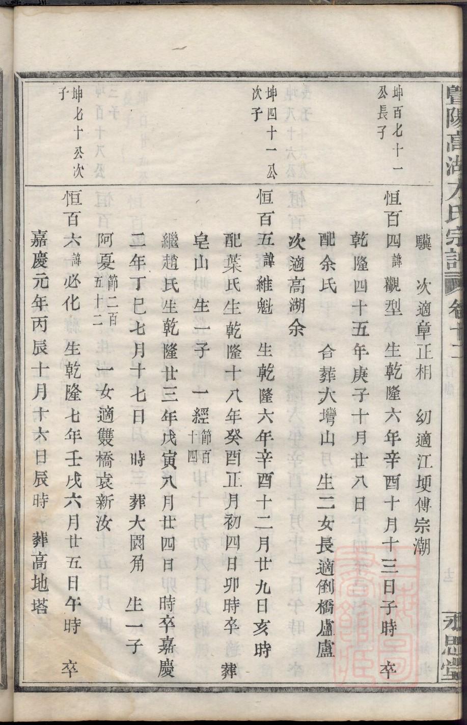 公孙氏的起源