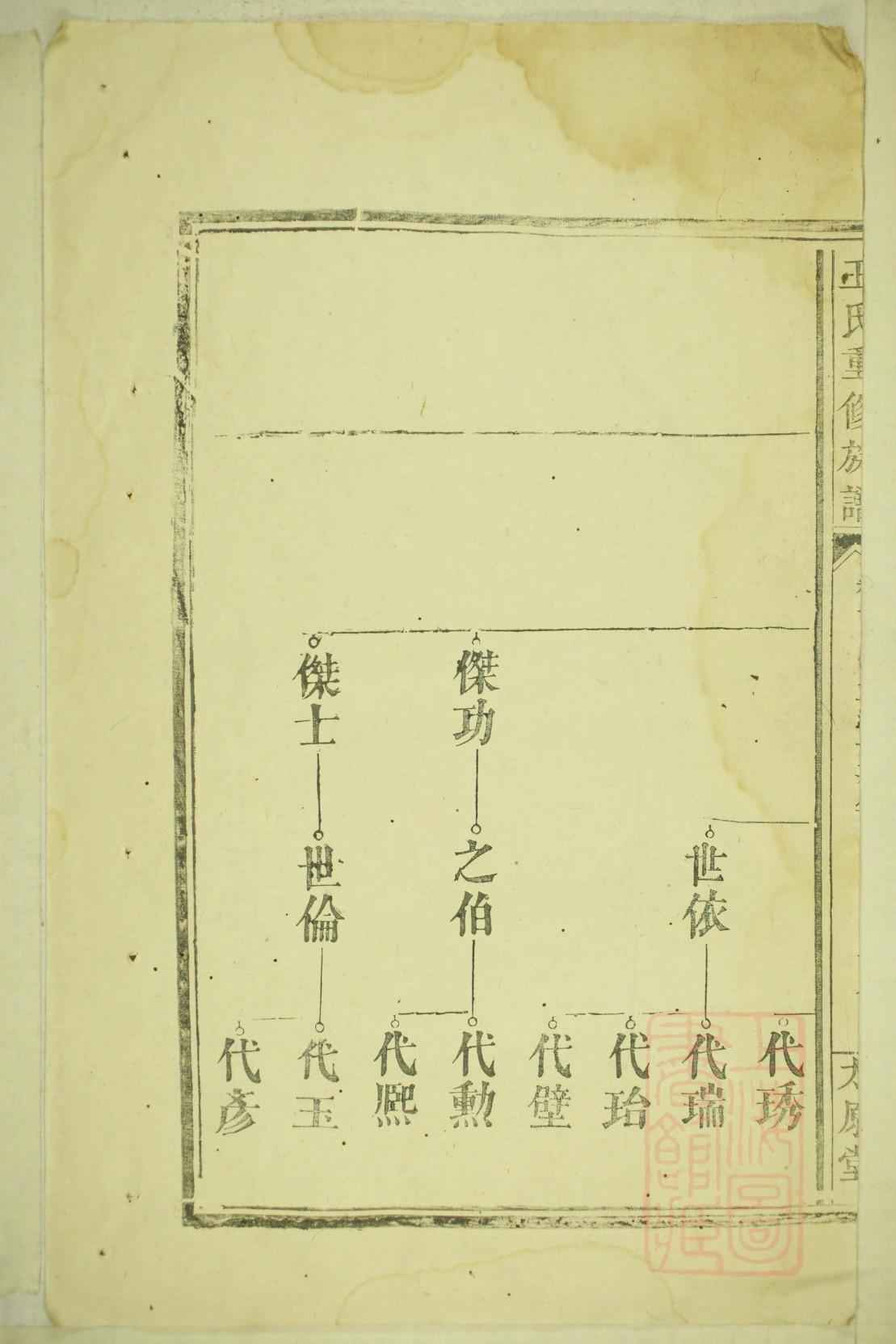 郭家族谱