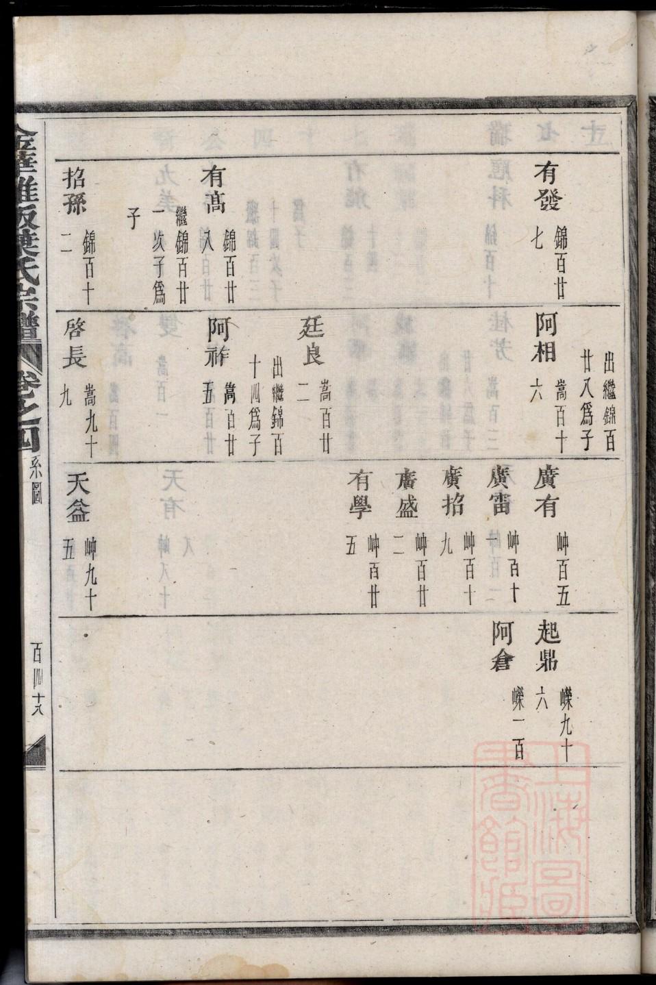 吴氏辈分排列顺序