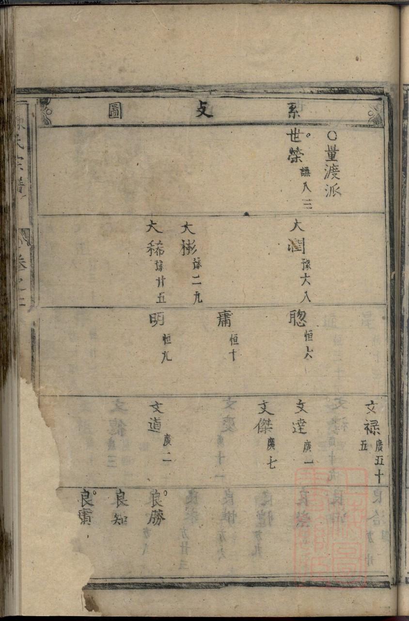宇文氏家谱所有字辈查询
