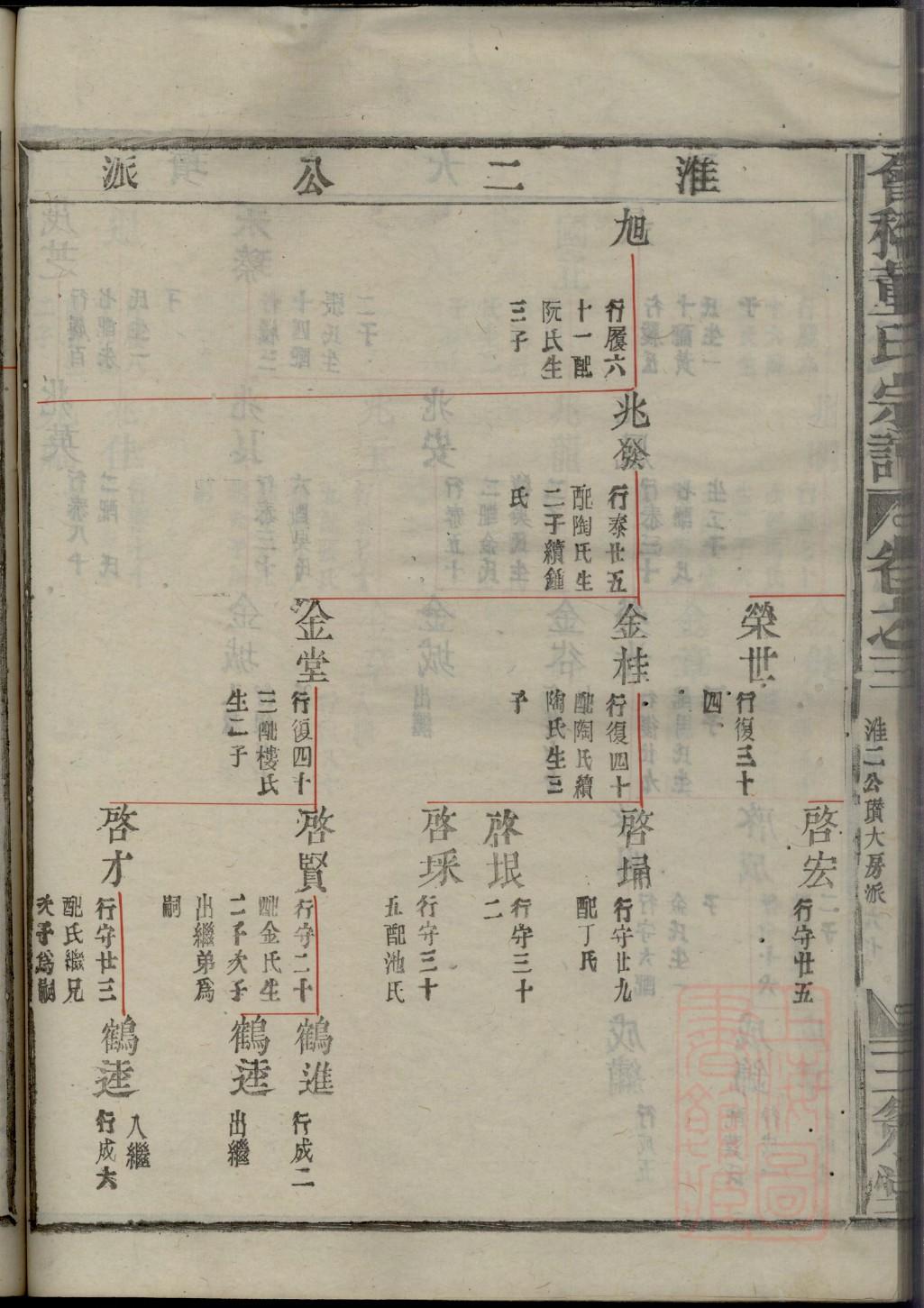 牵姓家谱全部辈分大全